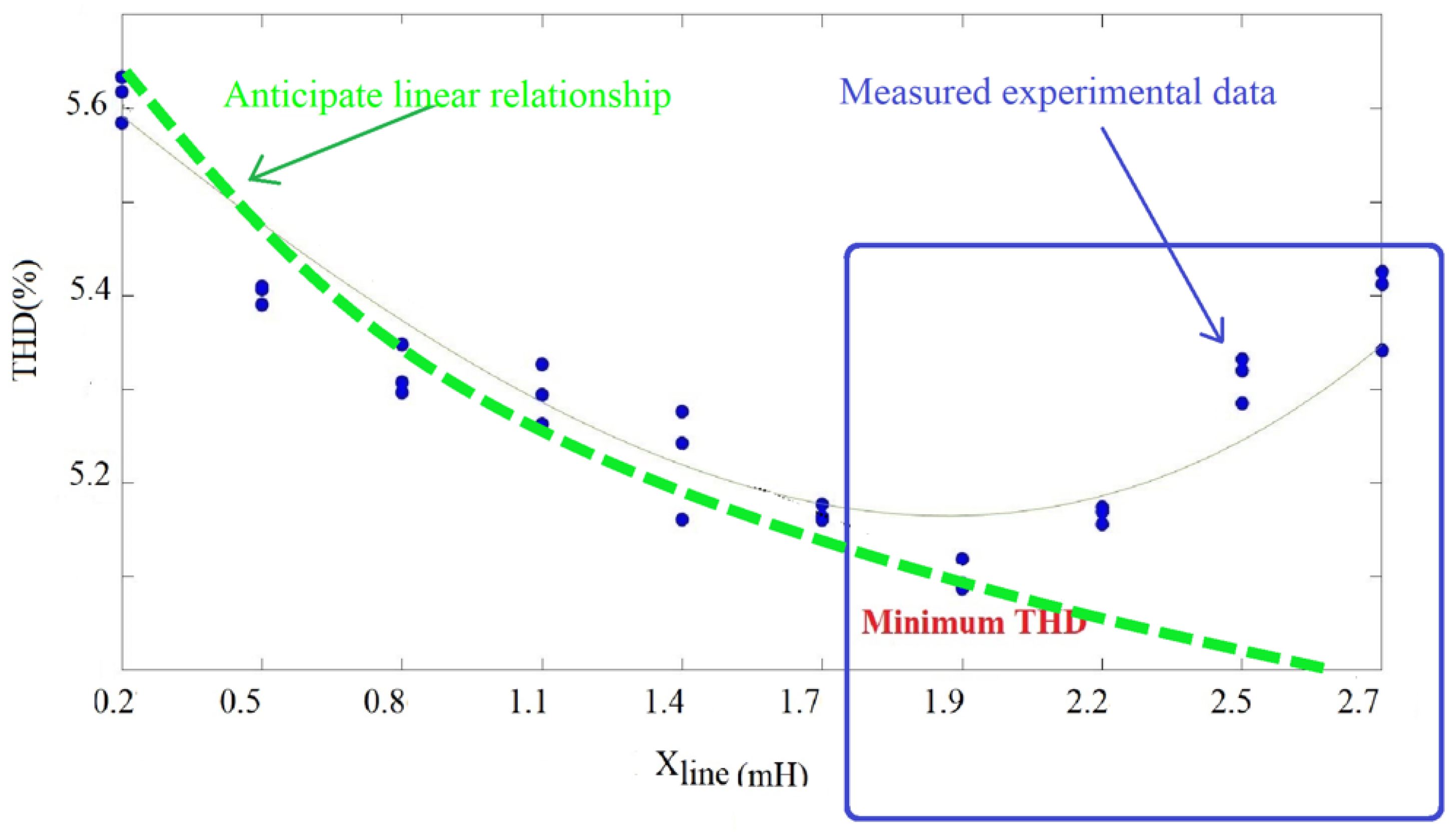 Energies 17 02512 g007