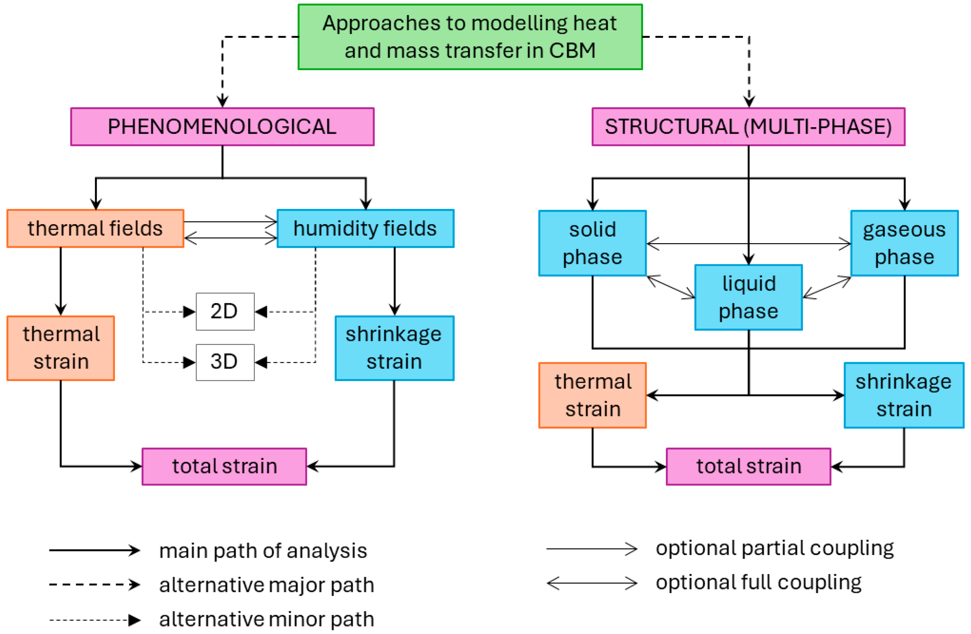 Energies 17 02513 g001