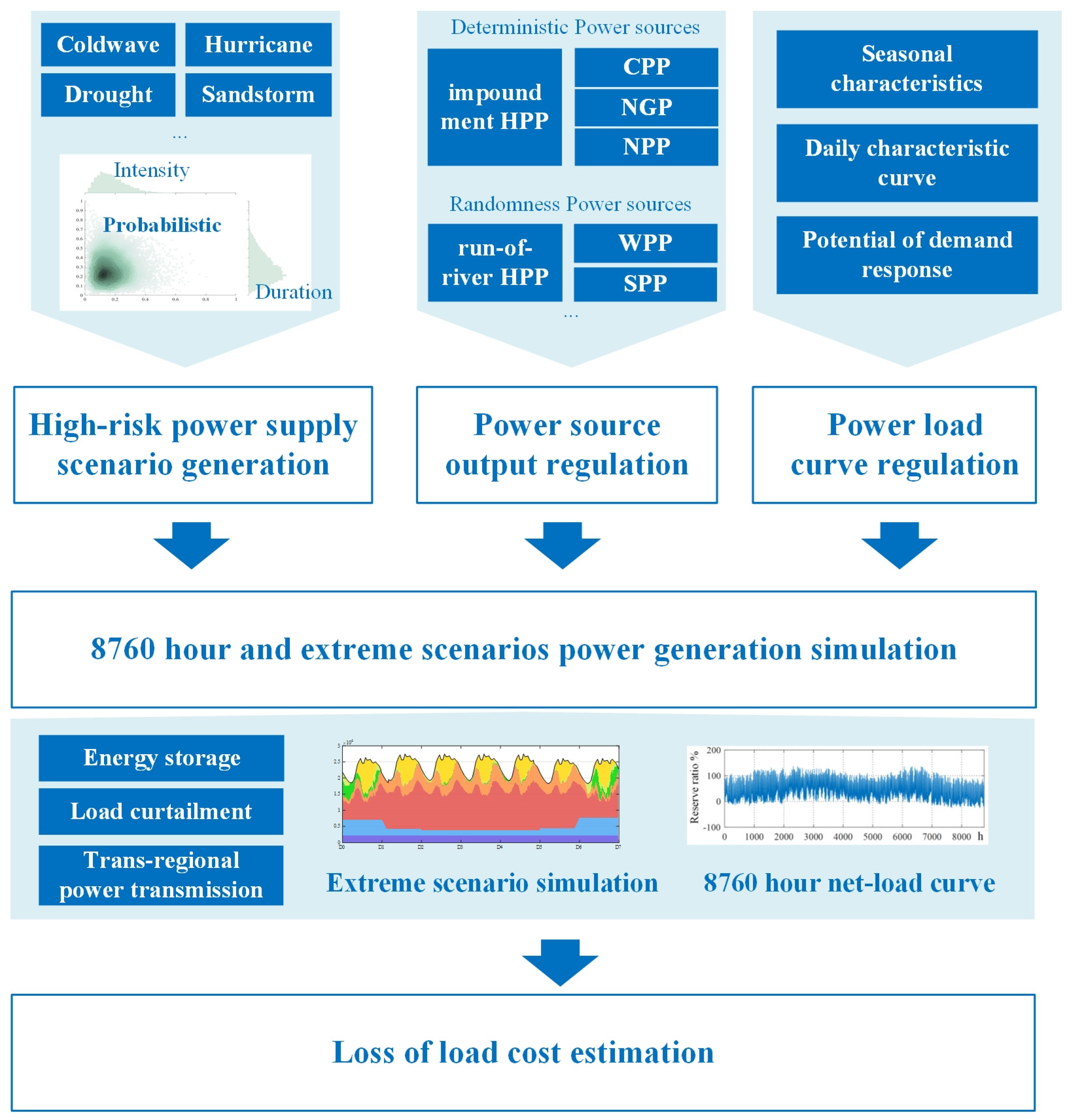 Energies 17 02515 g001