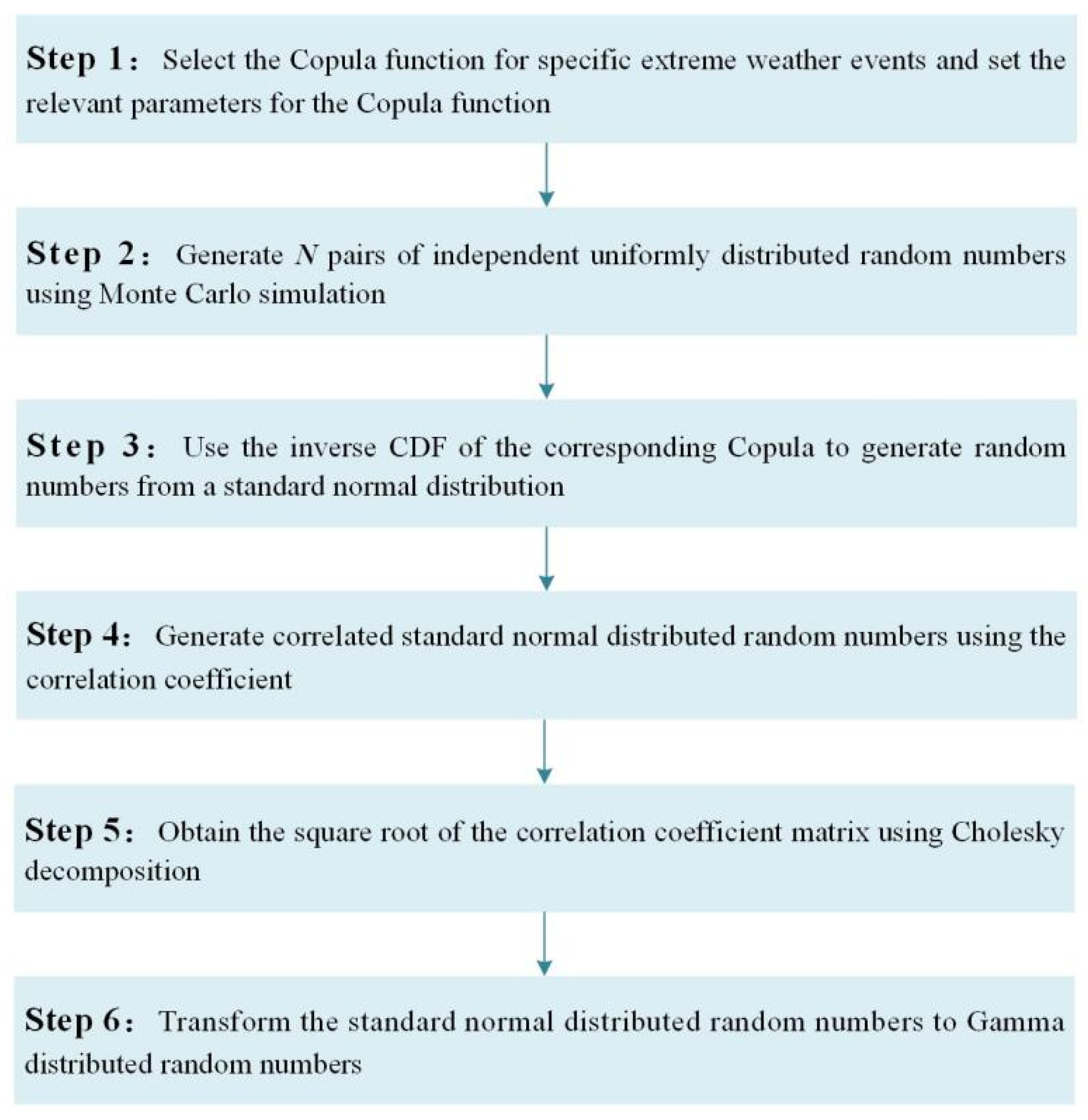 Energies 17 02515 g003
