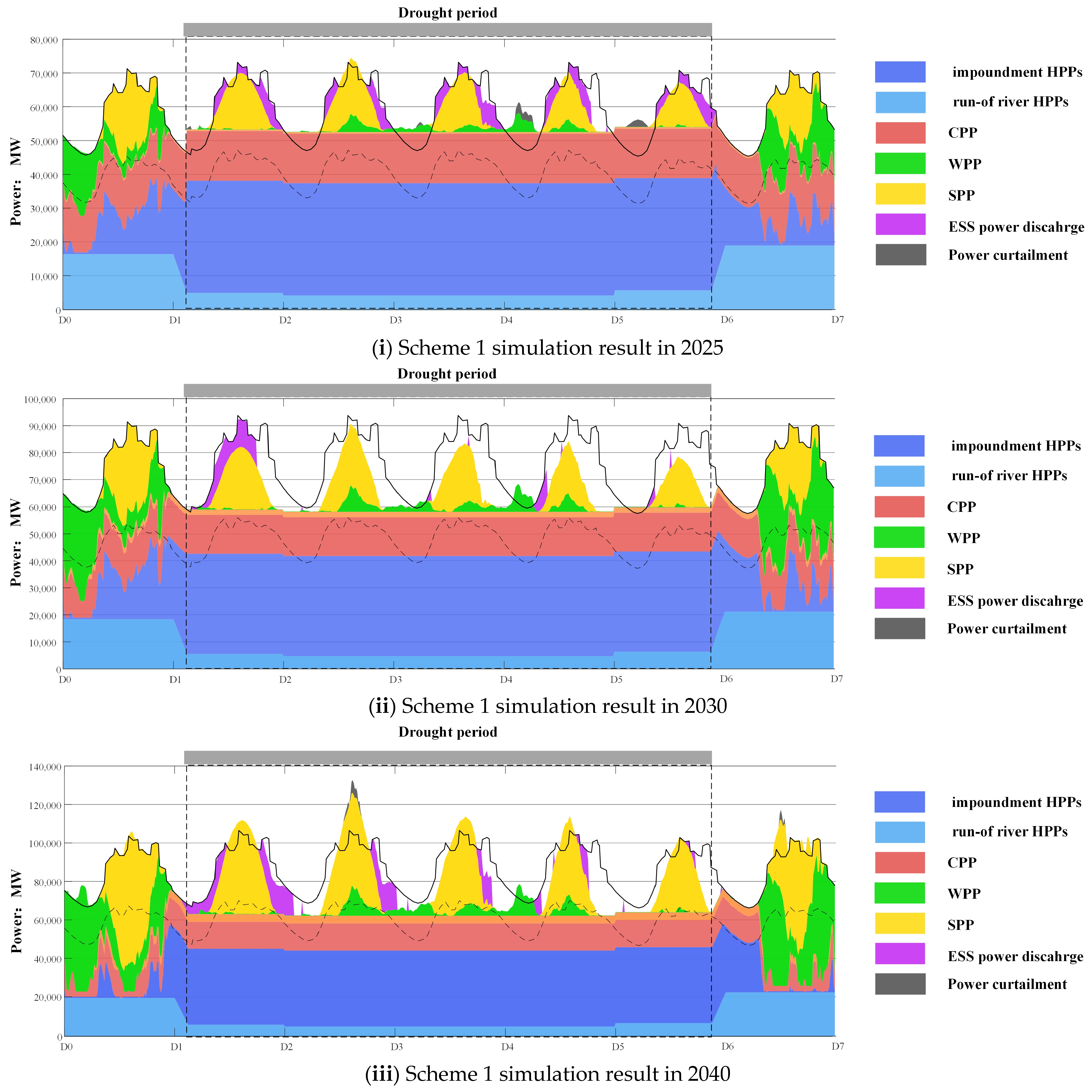 Energies 17 02515 g007