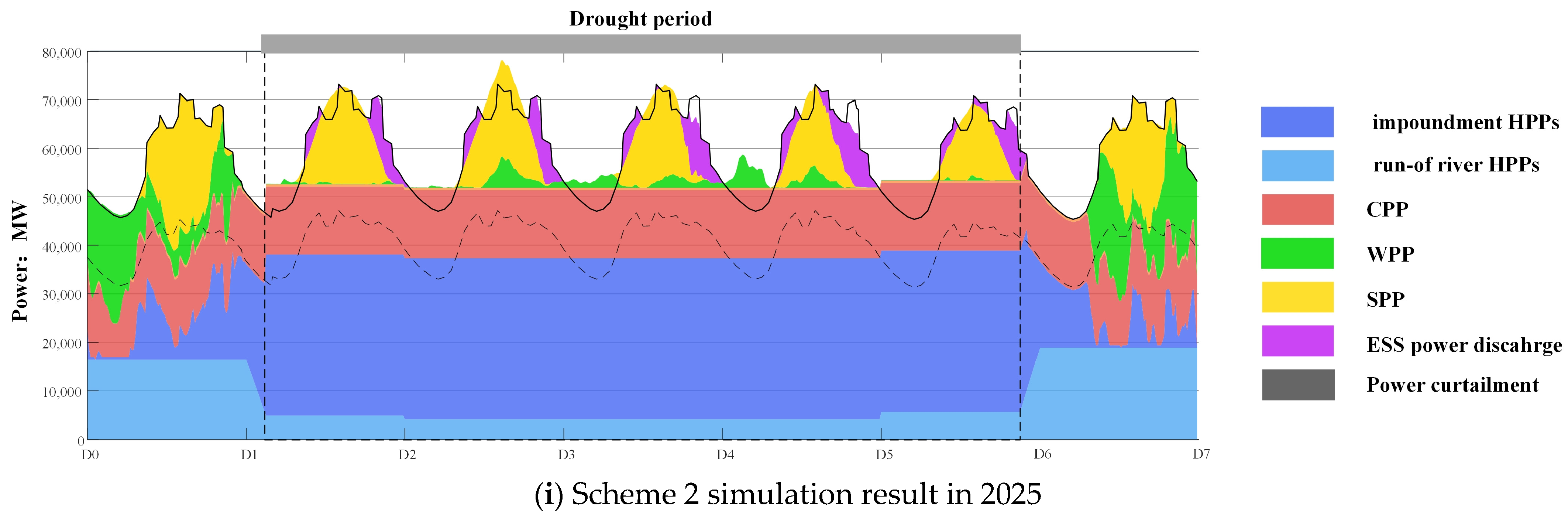 Energies 17 02515 g008a