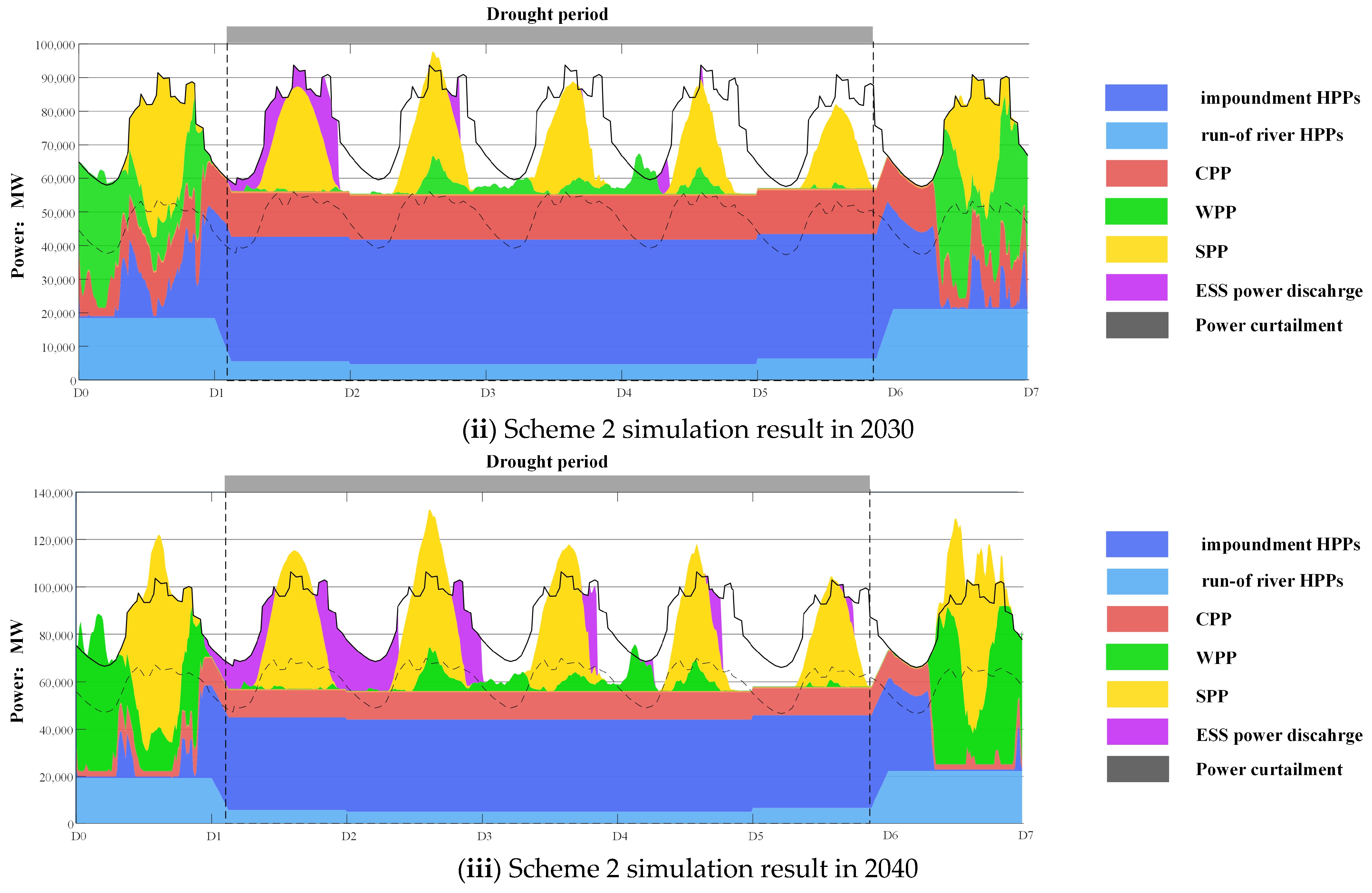 Energies 17 02515 g008b