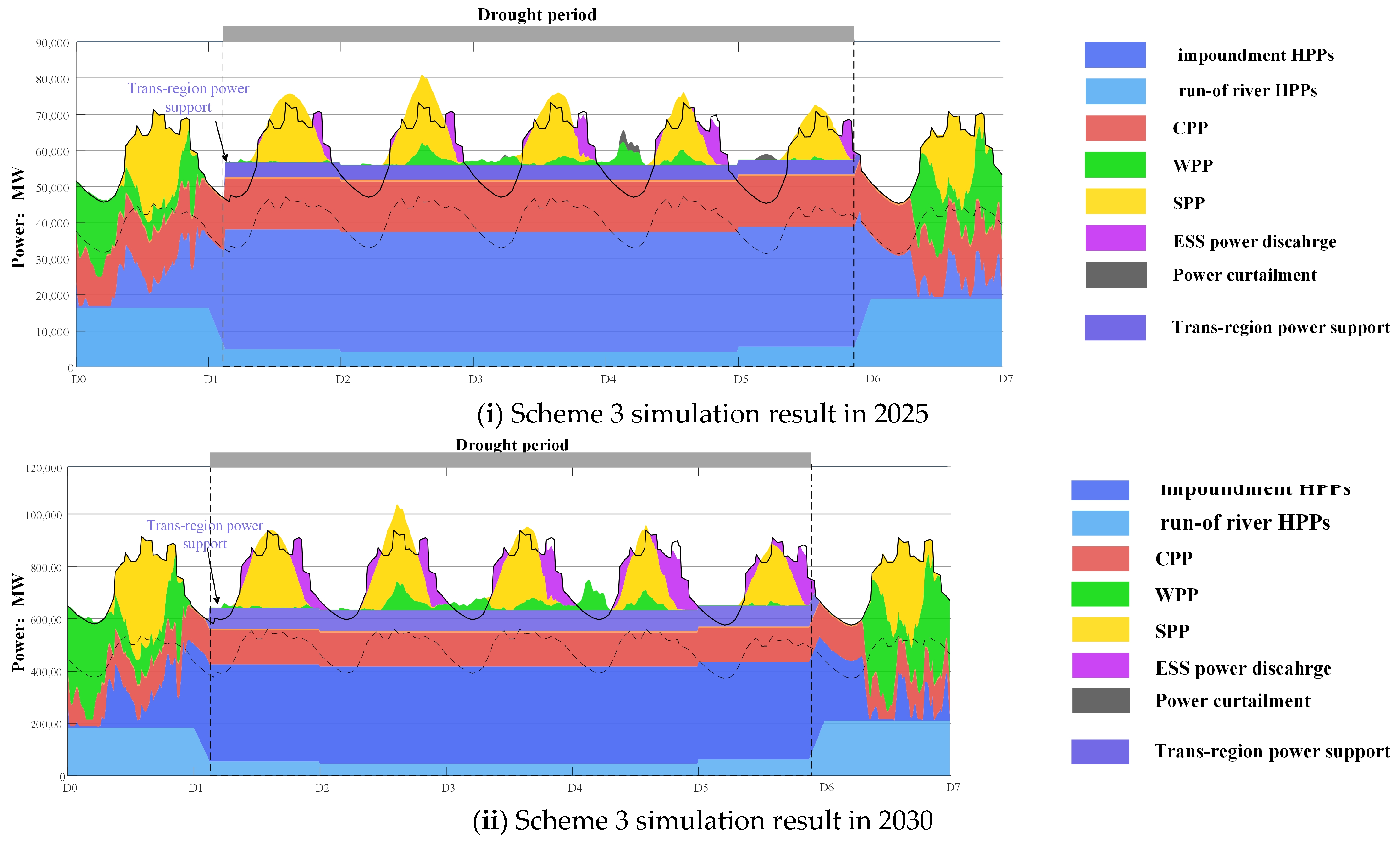 Energies 17 02515 g009a