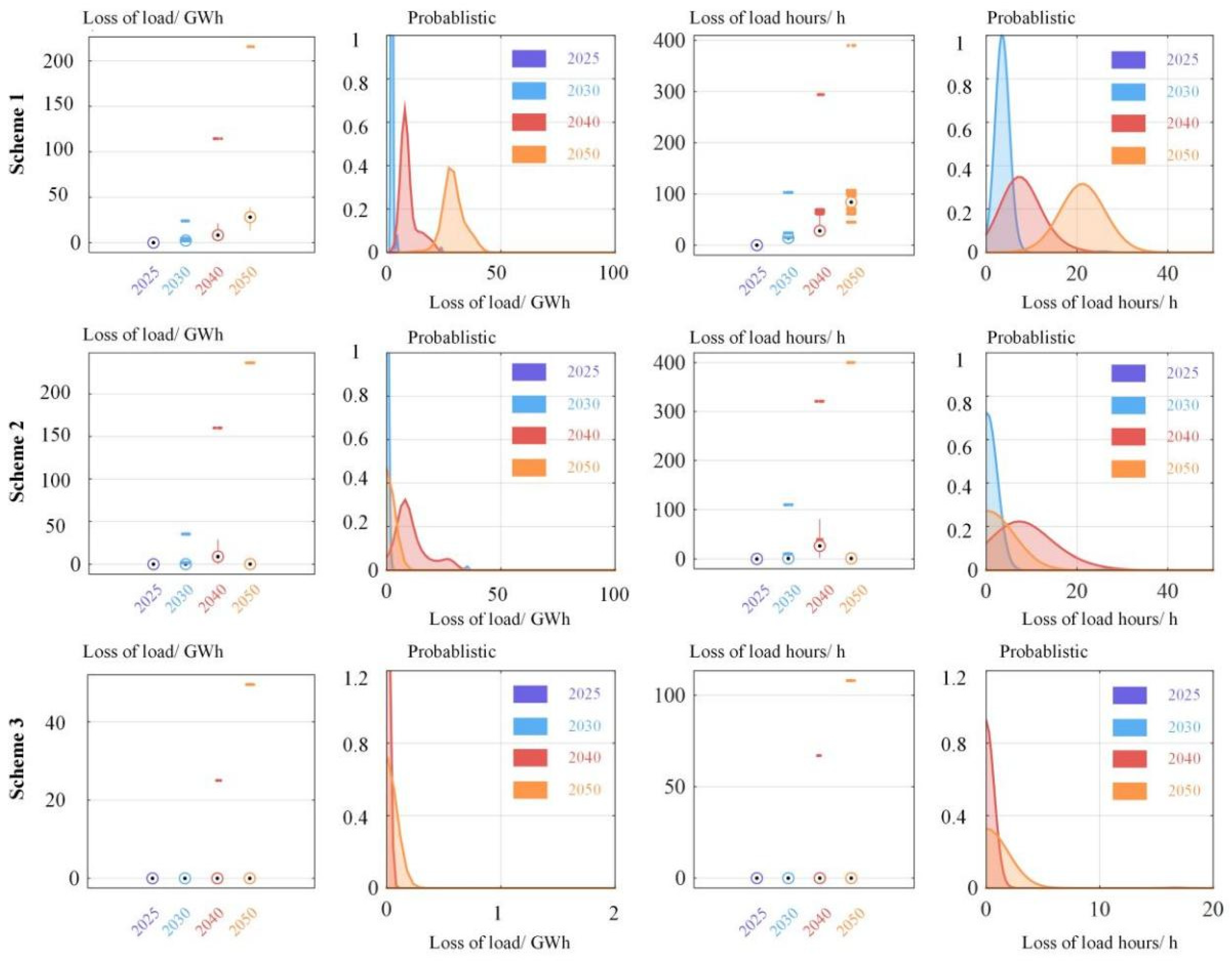 Energies 17 02515 g013