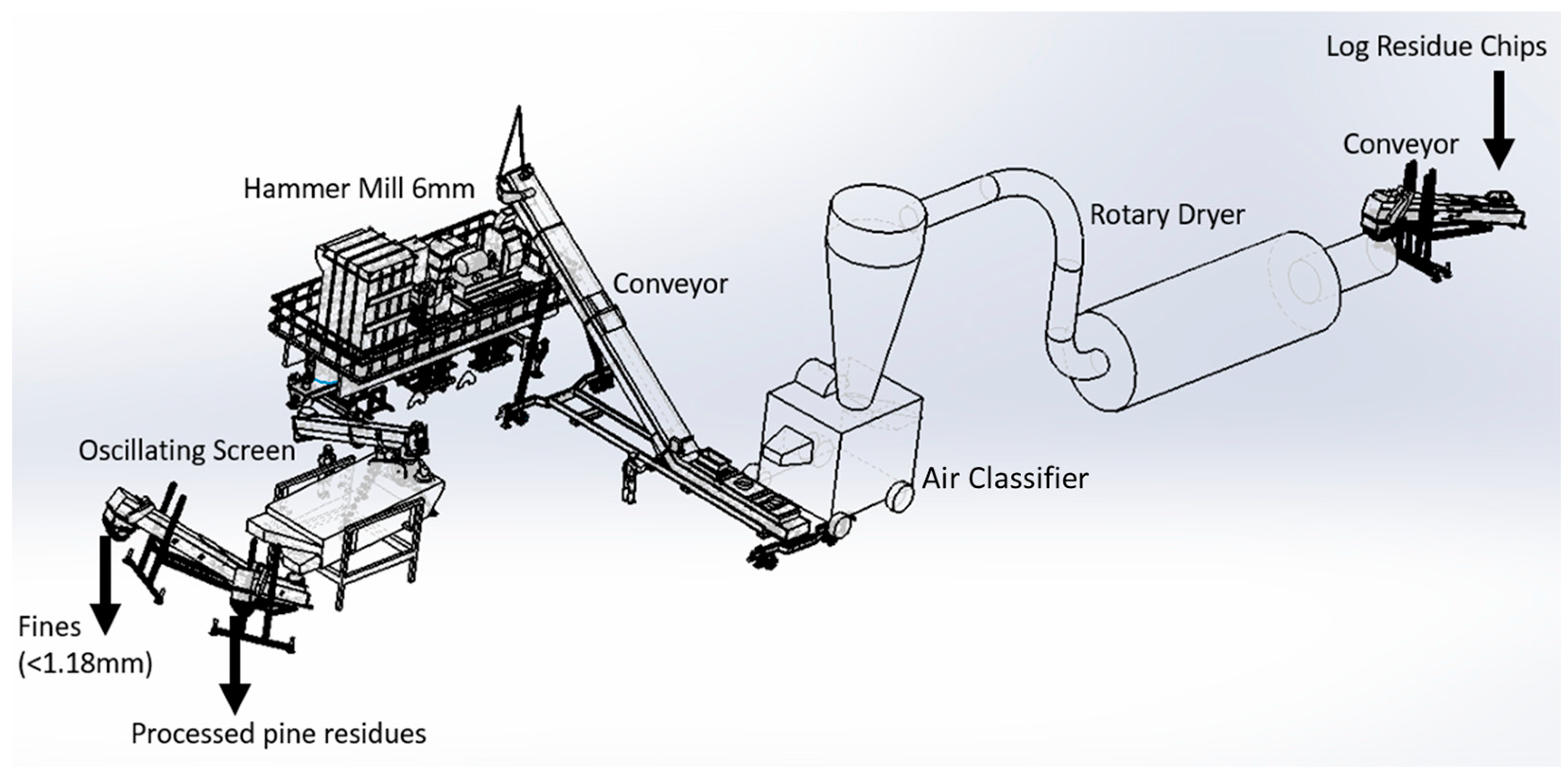 Energies 17 02516 g001