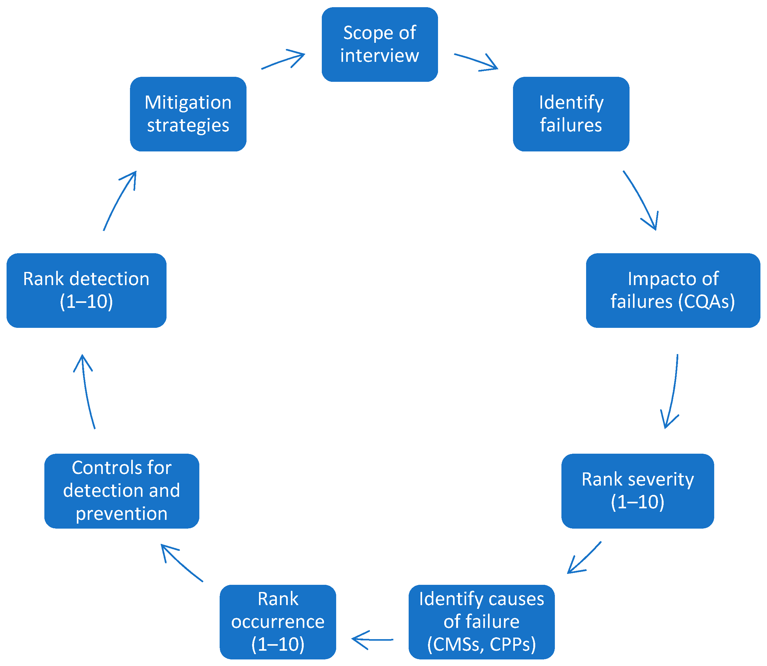 Energies 17 02516 g002