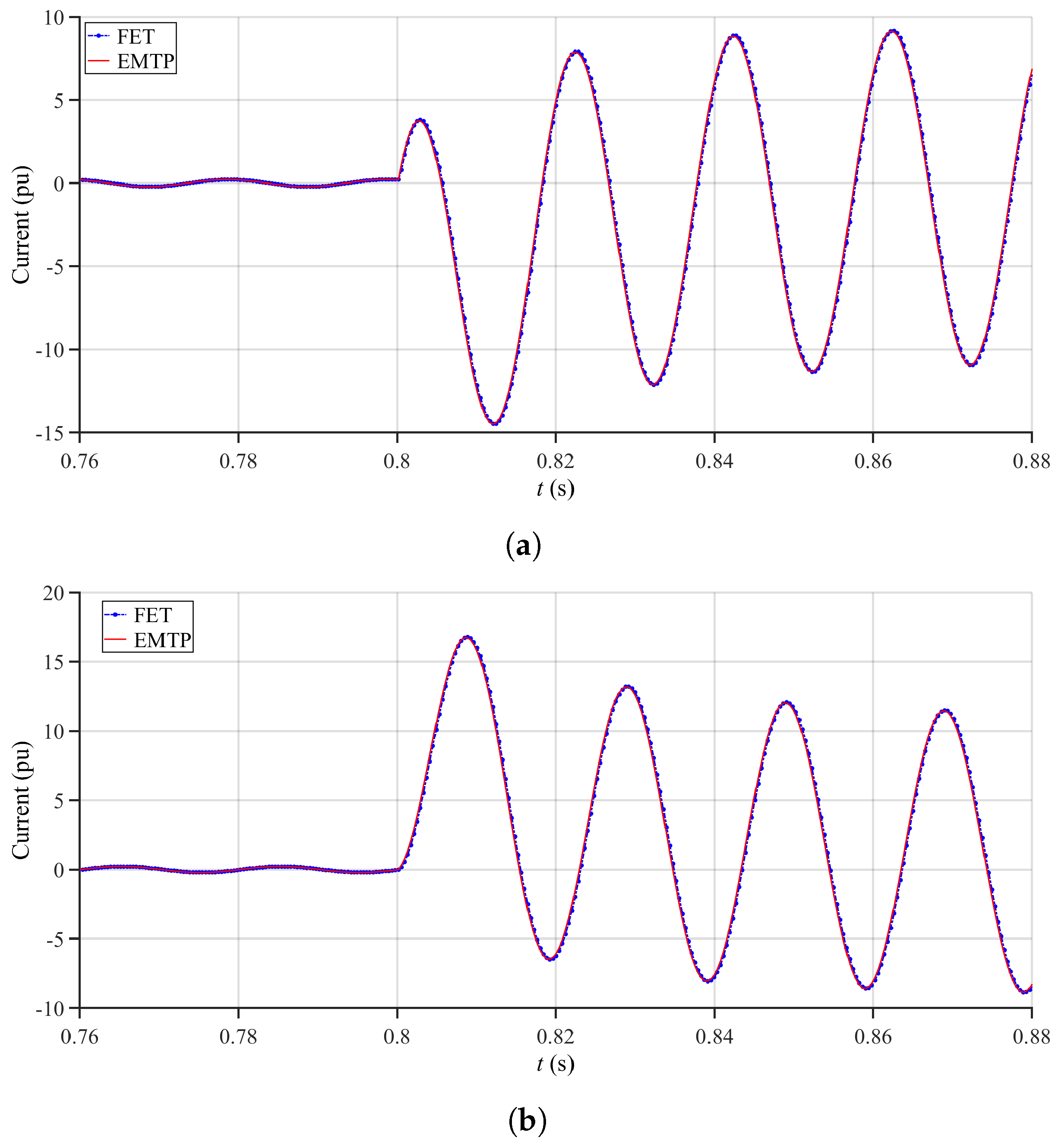 Energies 17 02517 g012a