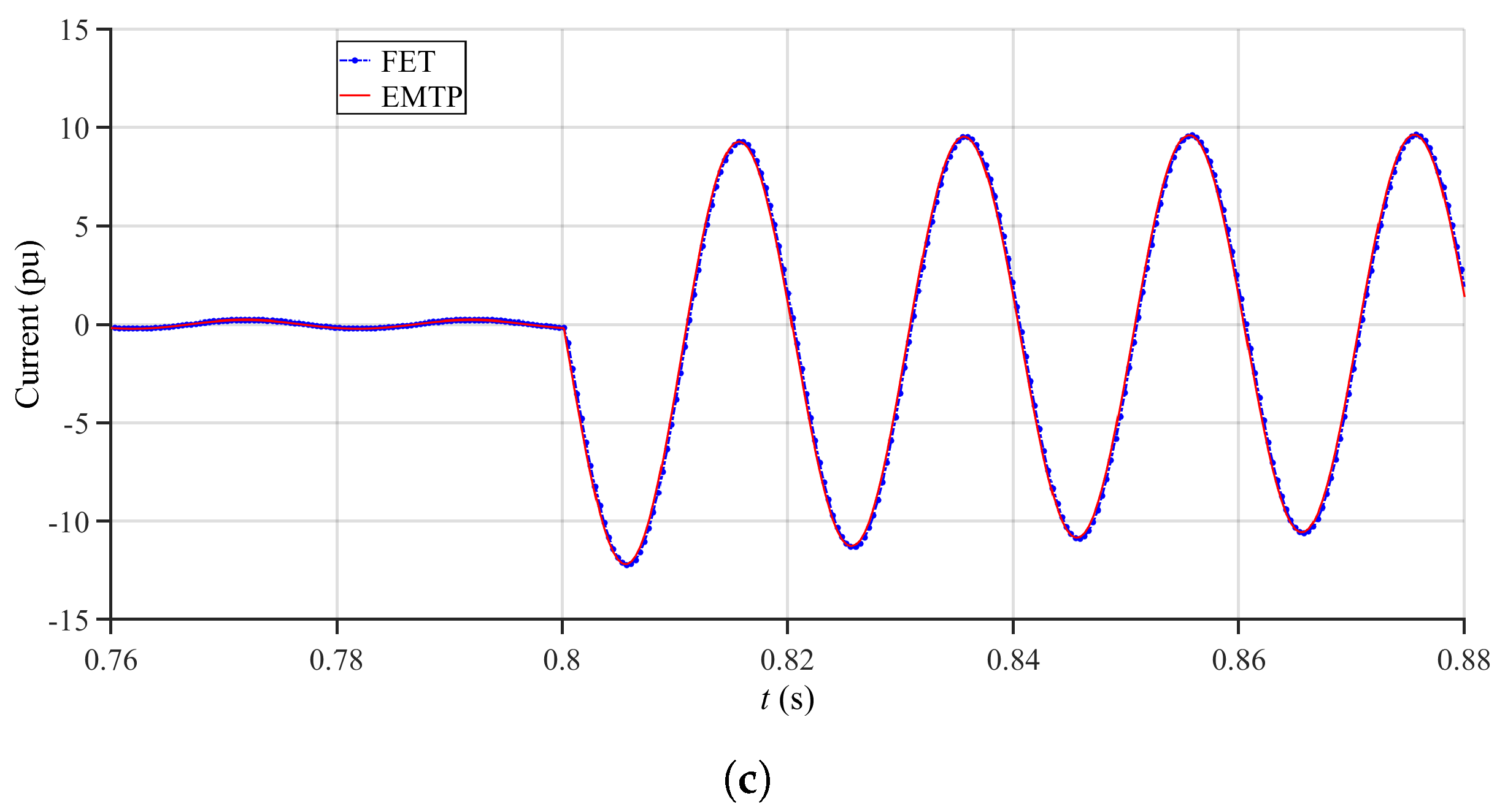 Energies 17 02517 g012b