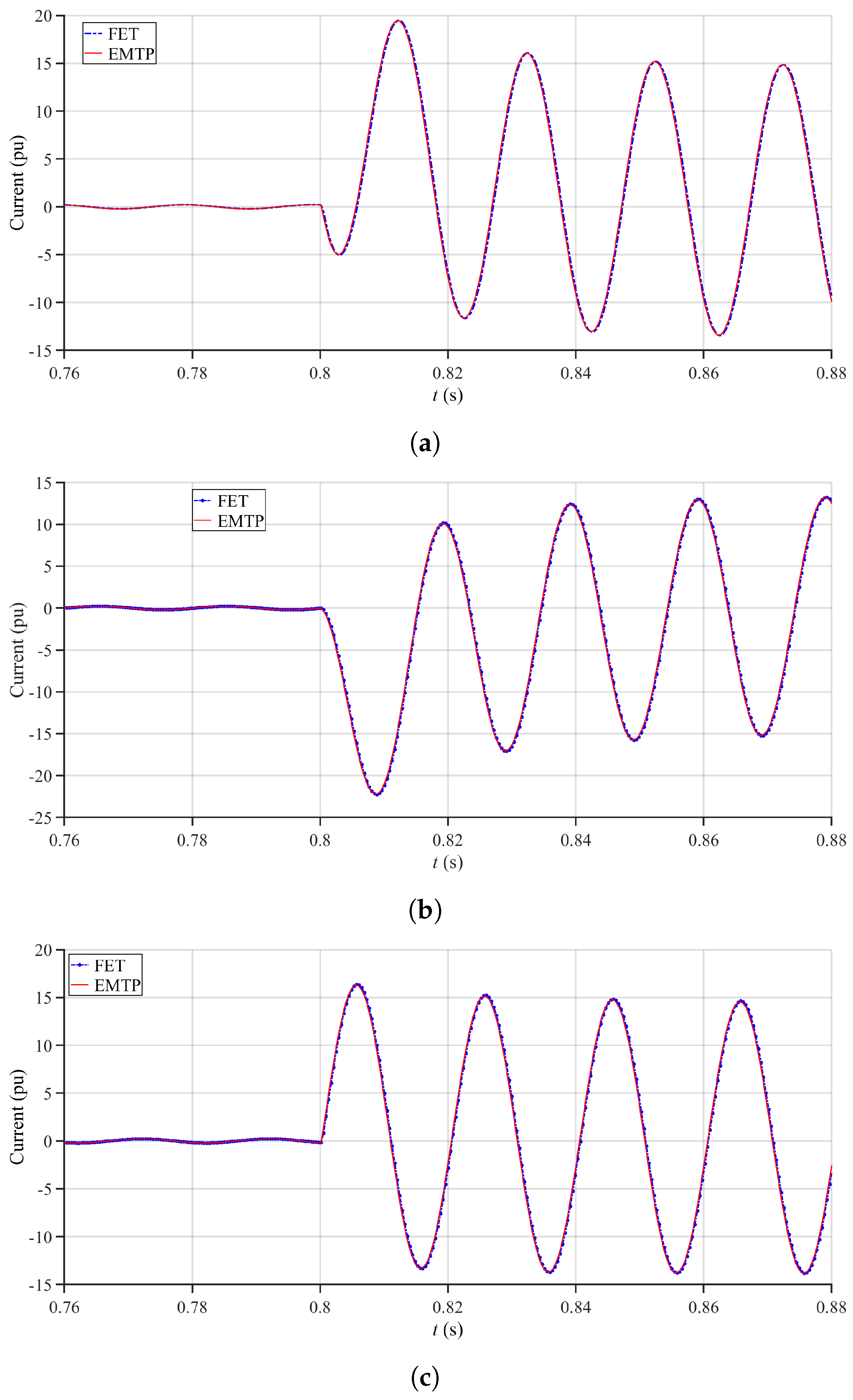 Energies 17 02517 g013