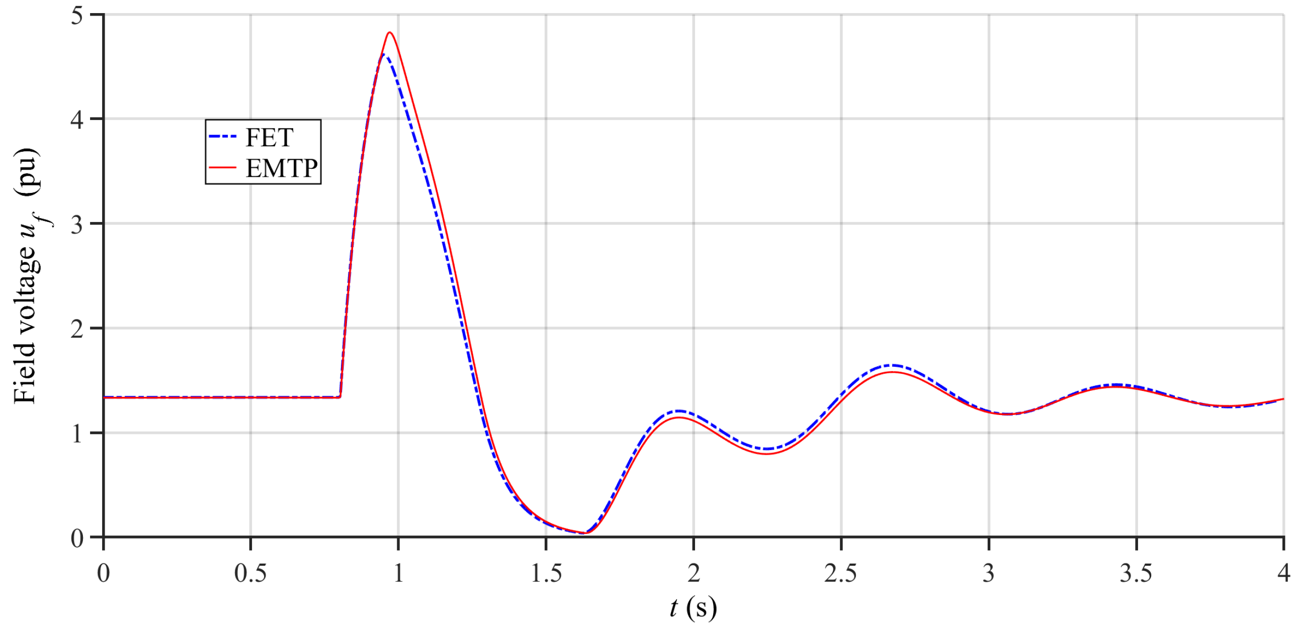 Energies 17 02517 g015