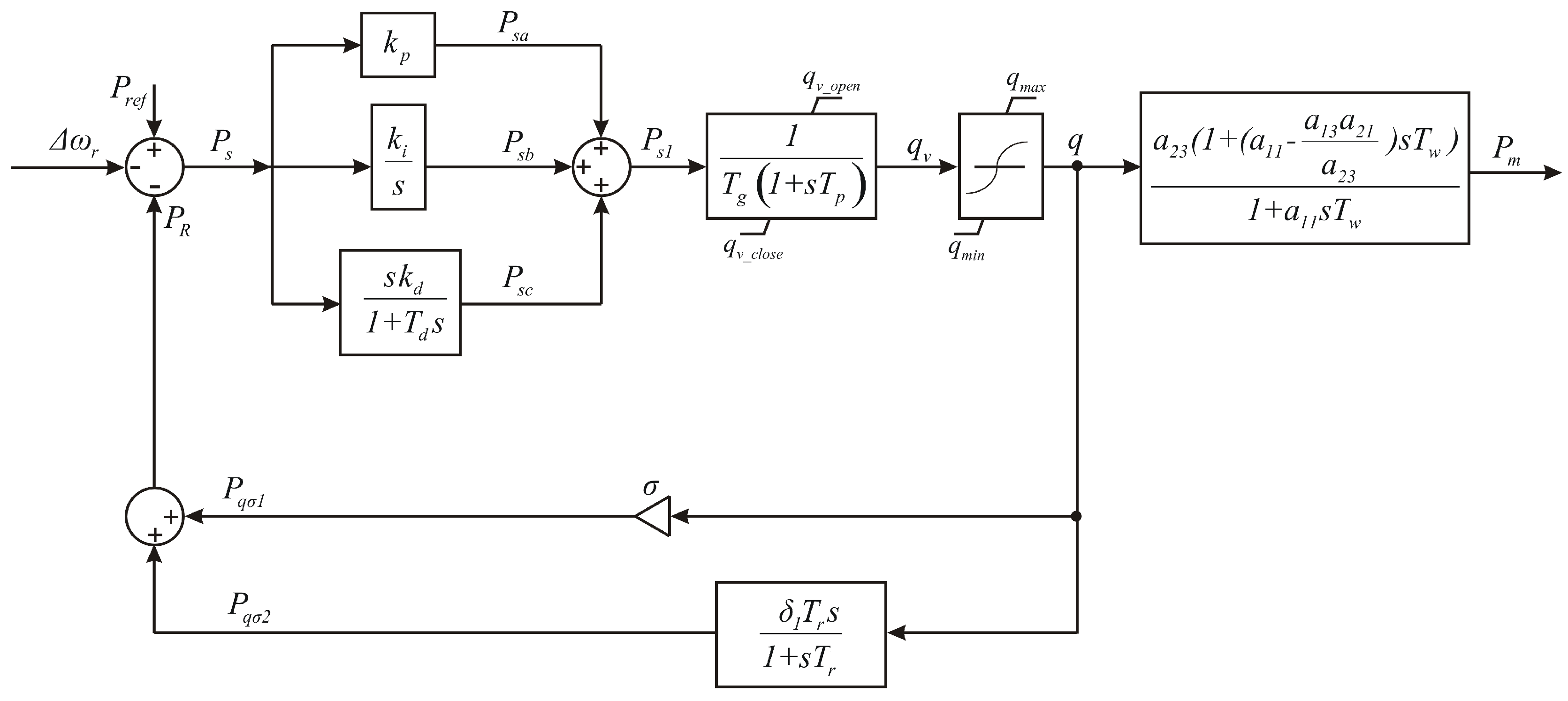 Energies 17 02517 g0a1