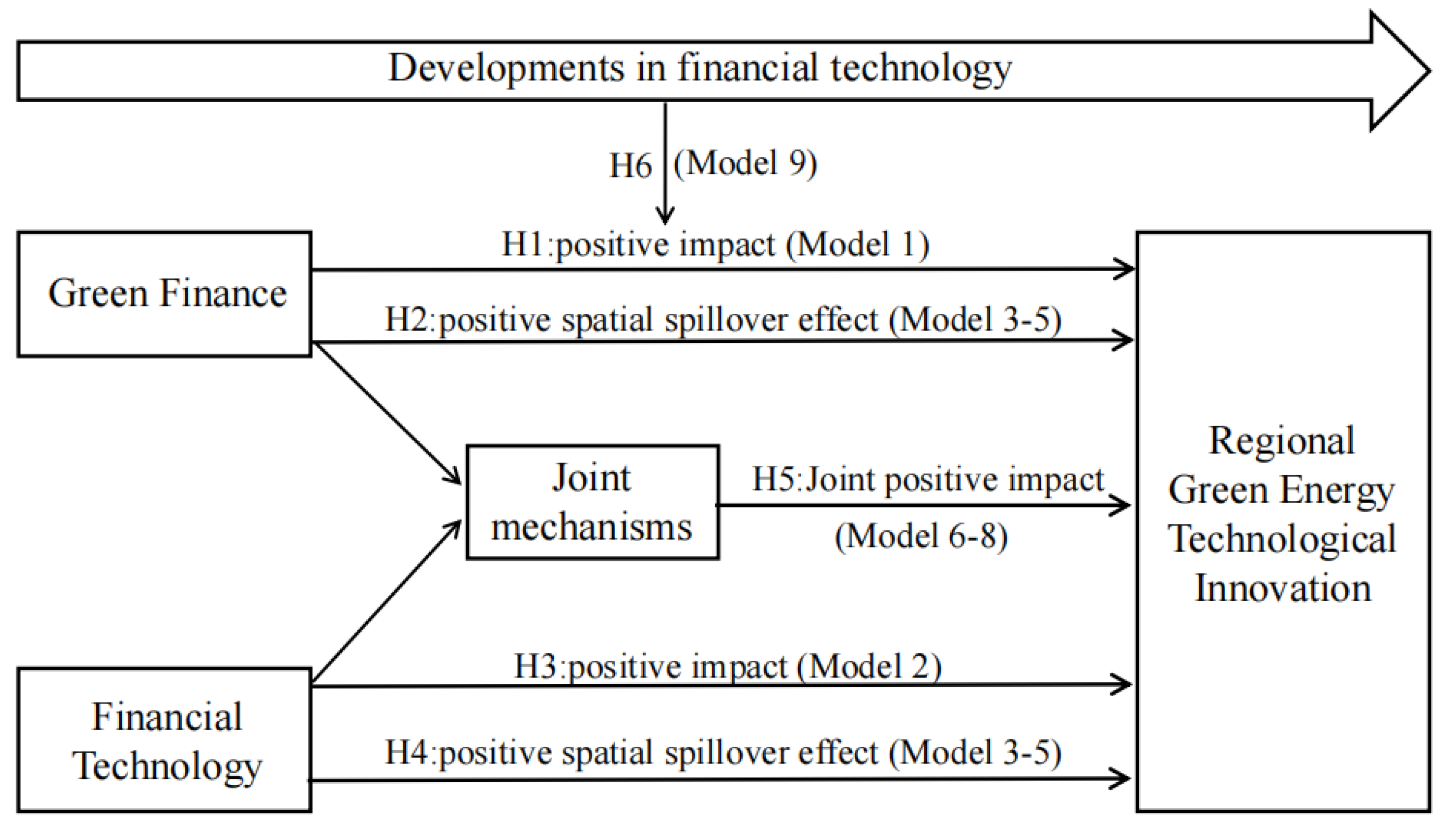 Energies 17 02521 g001