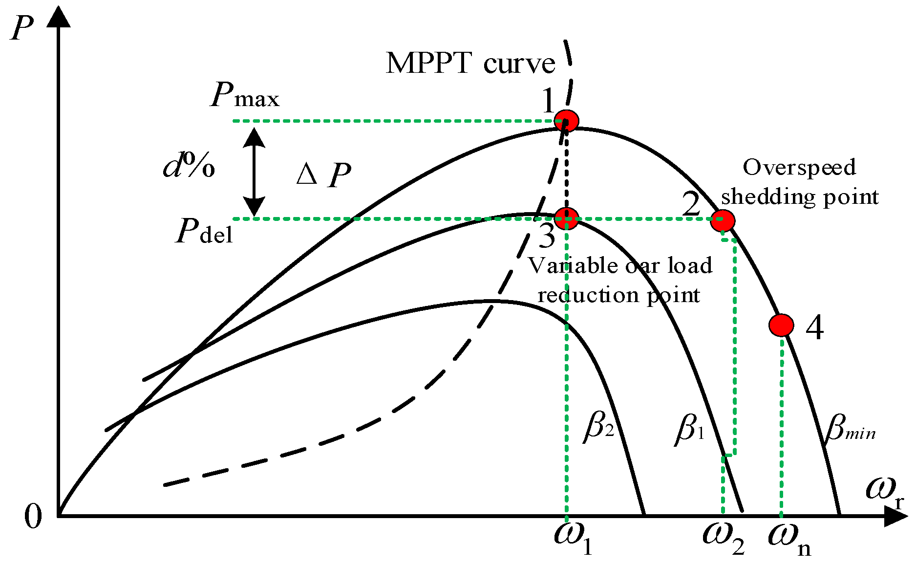 Energies 17 02523 g001