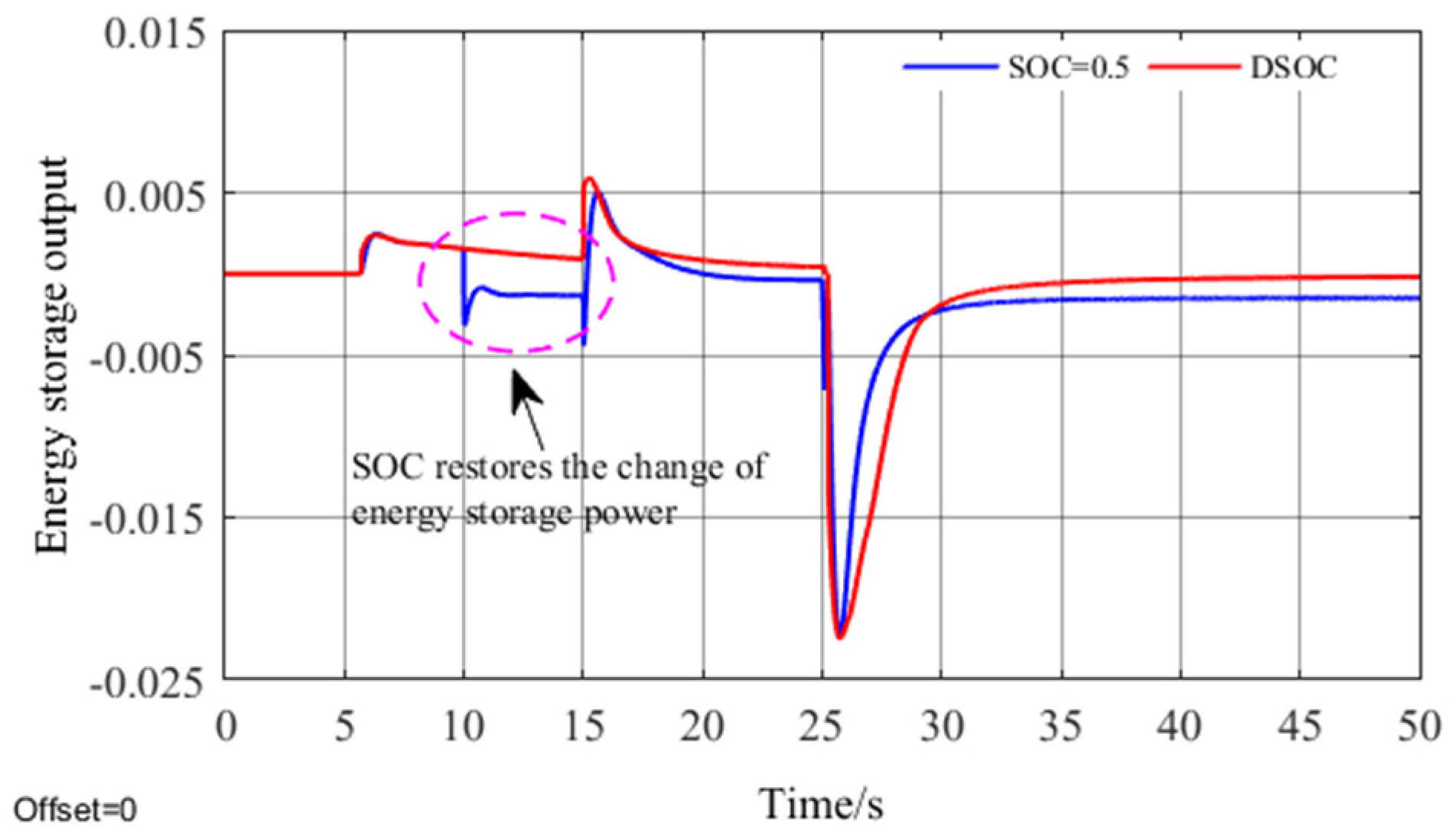 Energies 17 02523 g010