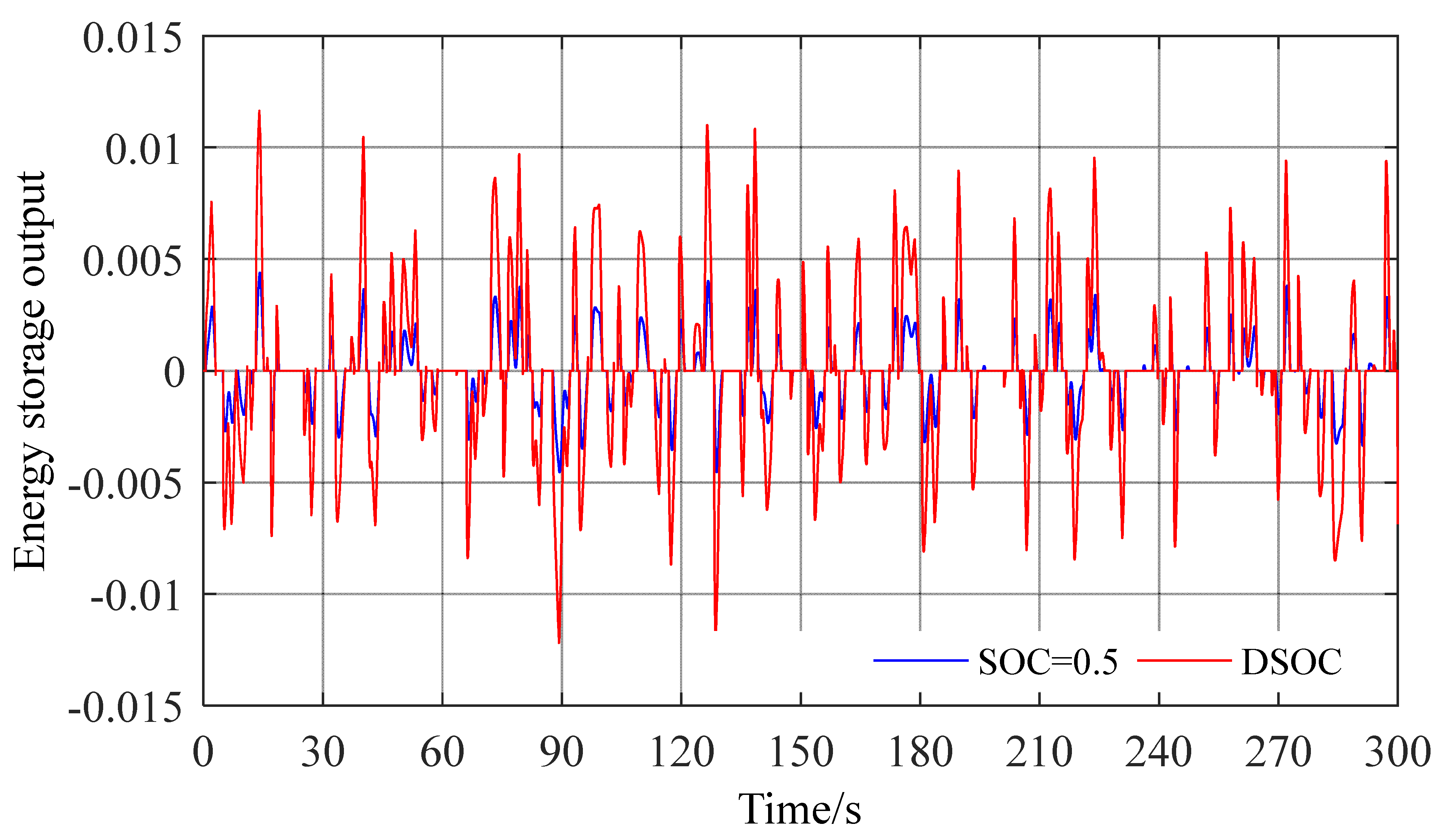 Energies 17 02523 g014