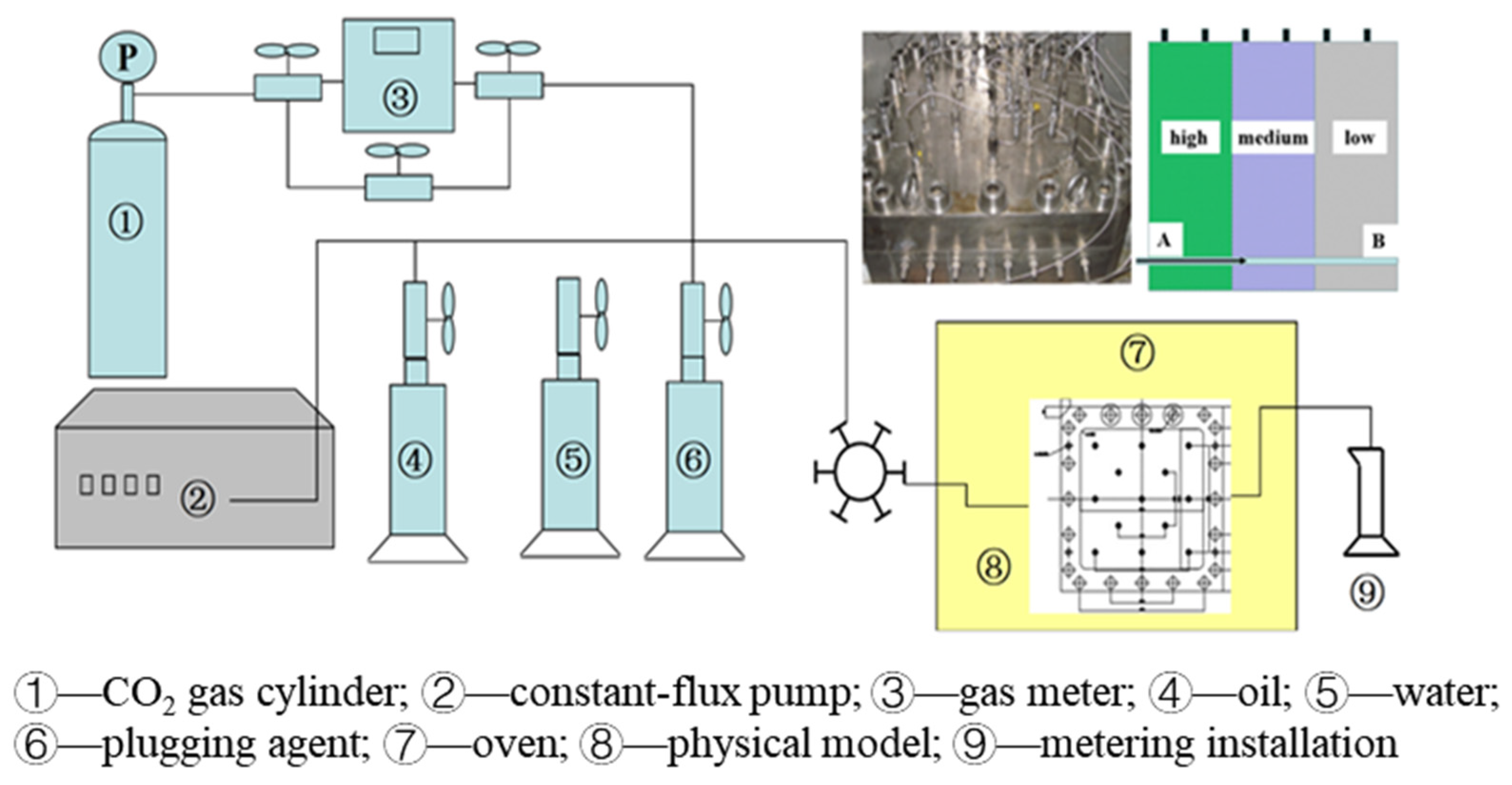 A Study on the Plugging Effect of Different Plugging Agent