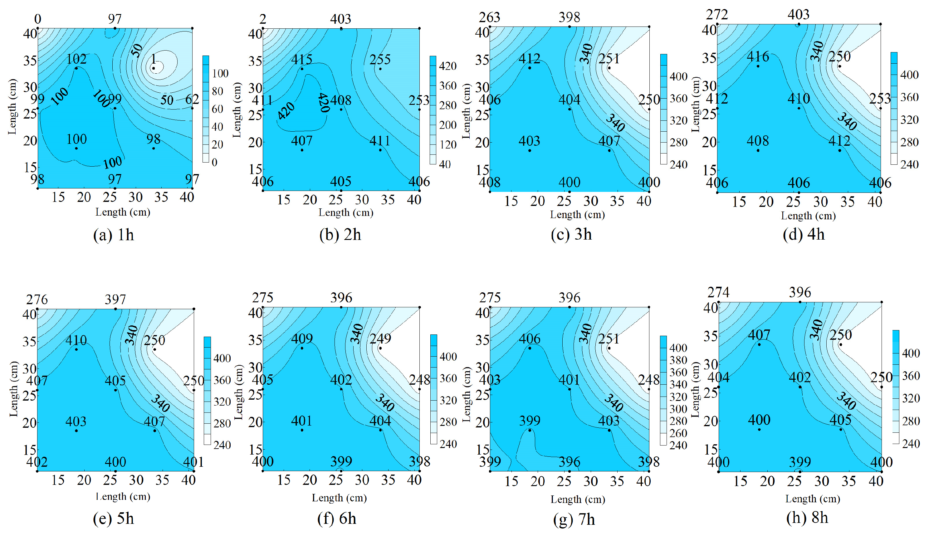 Energies 17 02527 g004