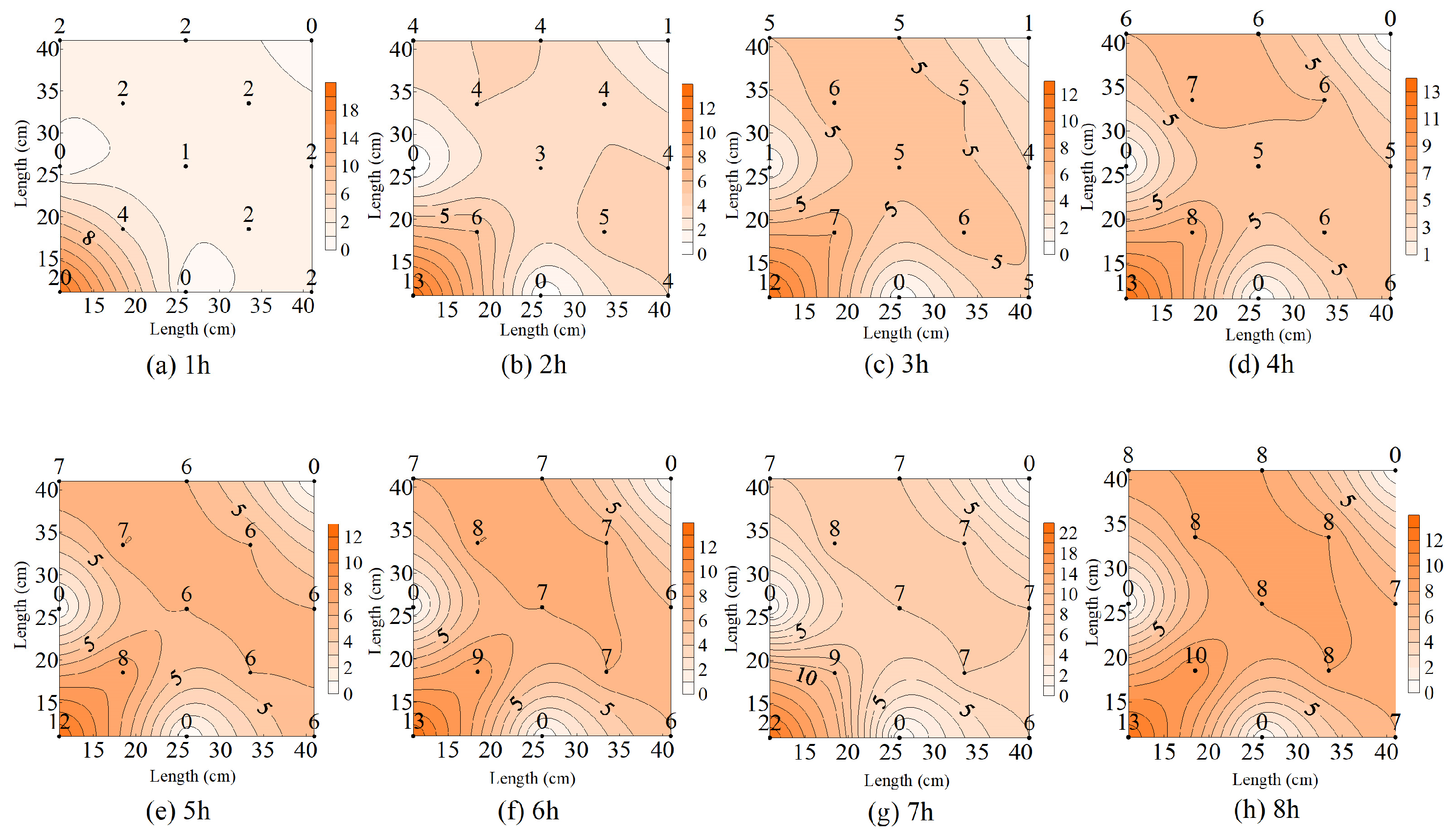 Energies 17 02527 g005
