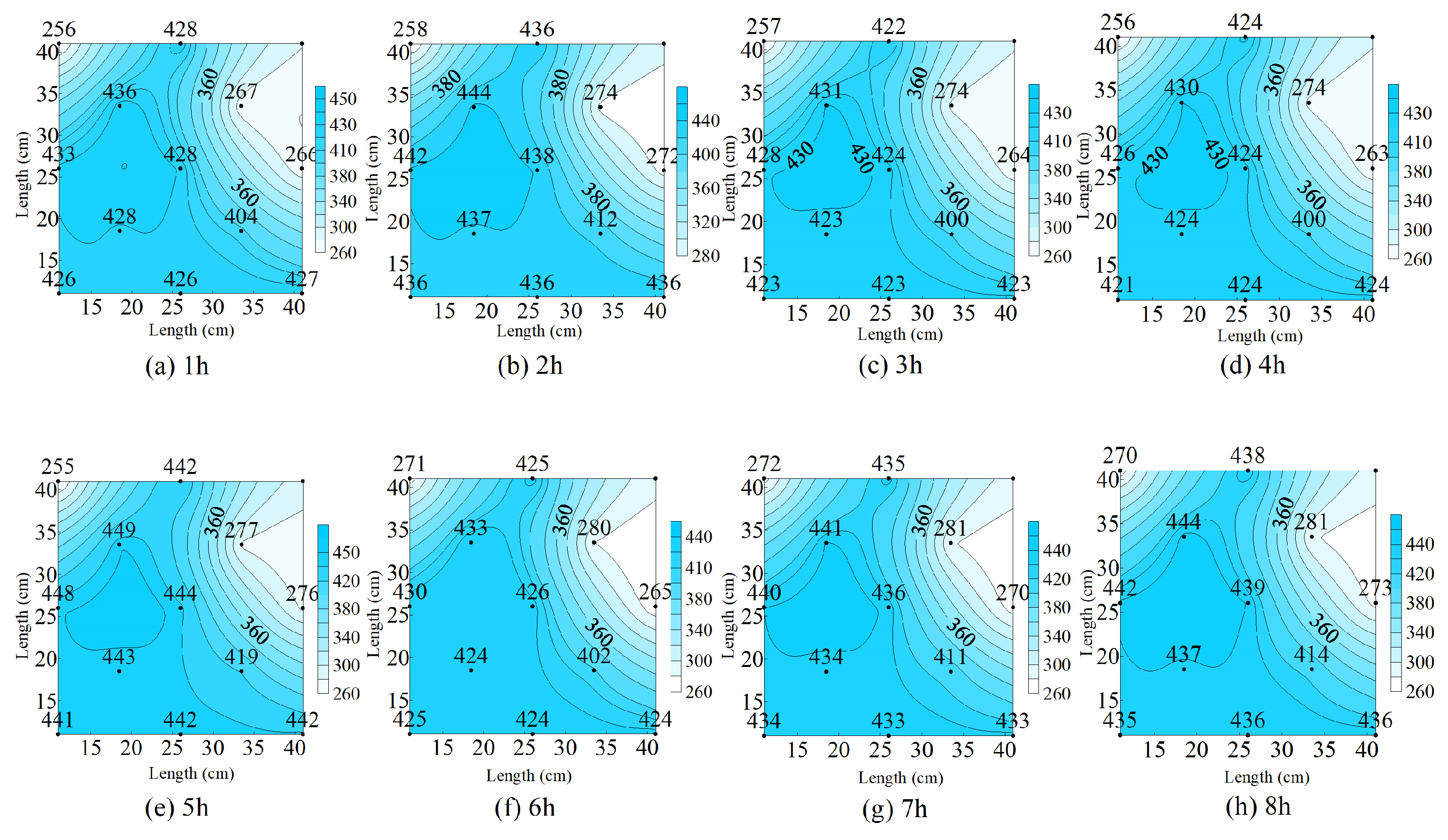 Energies 17 02527 g006