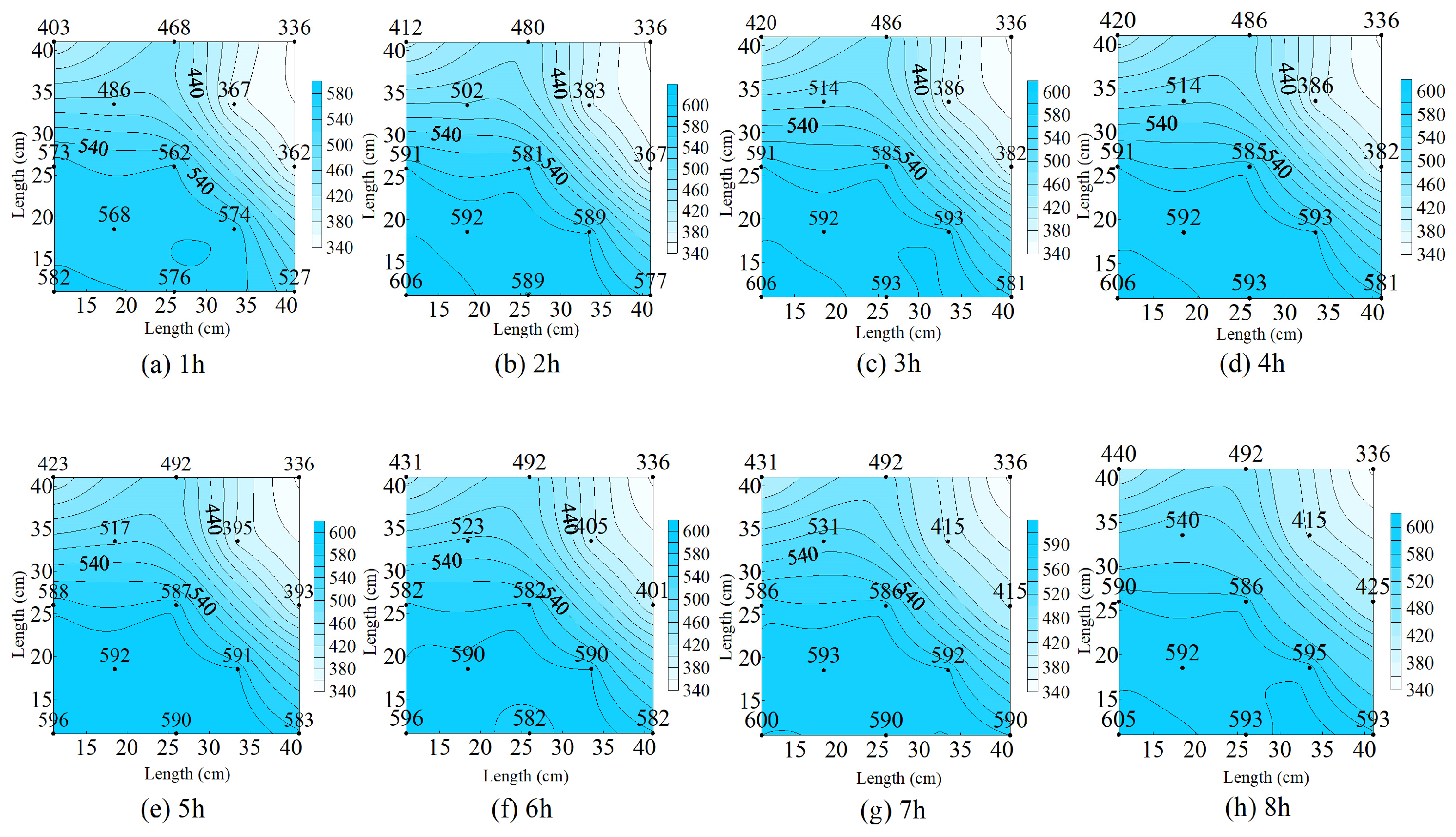 Energies 17 02527 g008