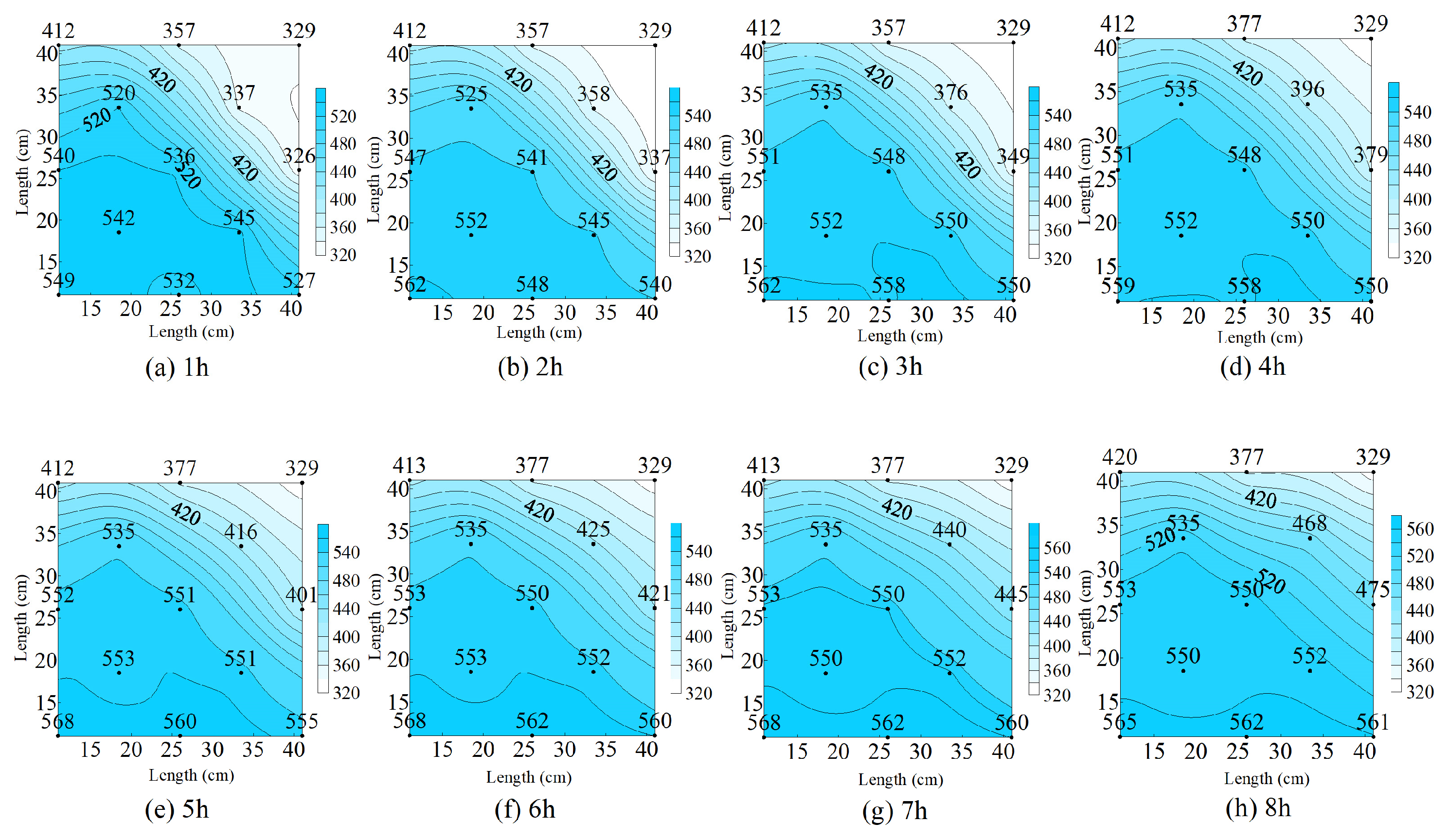 Energies 17 02527 g010