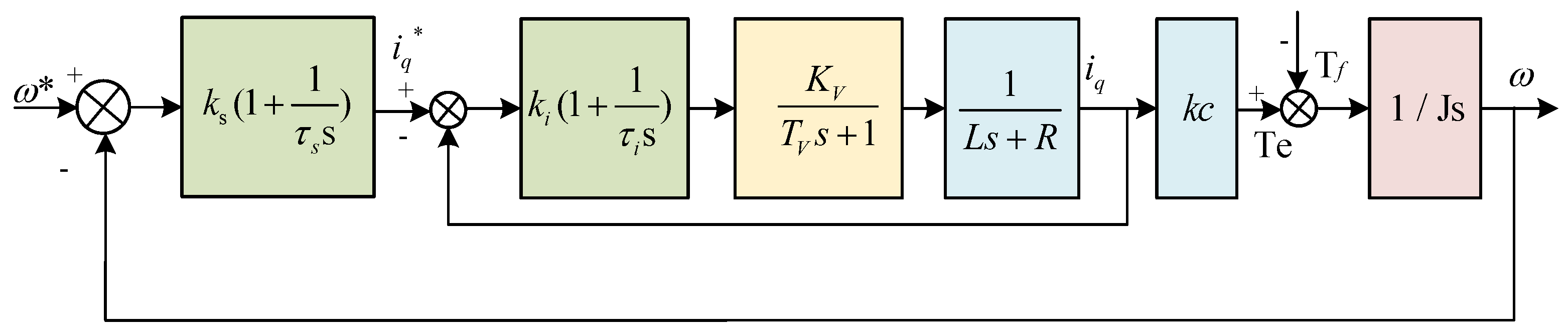 Energies 17 02528 g002