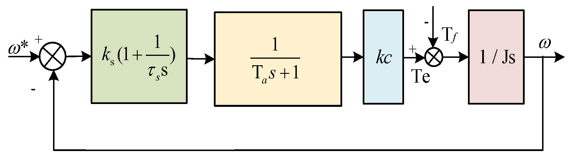 Energies 17 02528 g003
