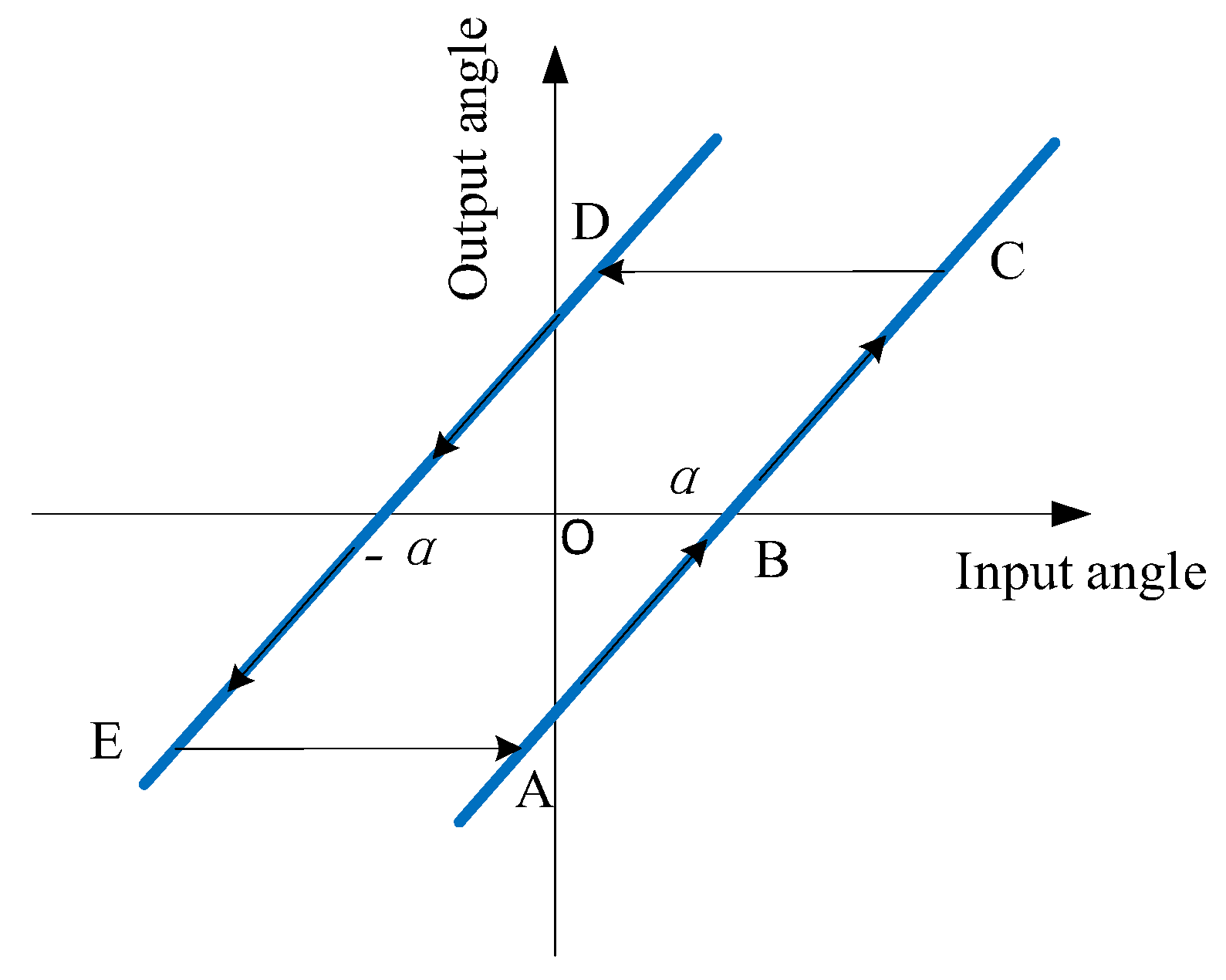 Energies 17 02528 g005