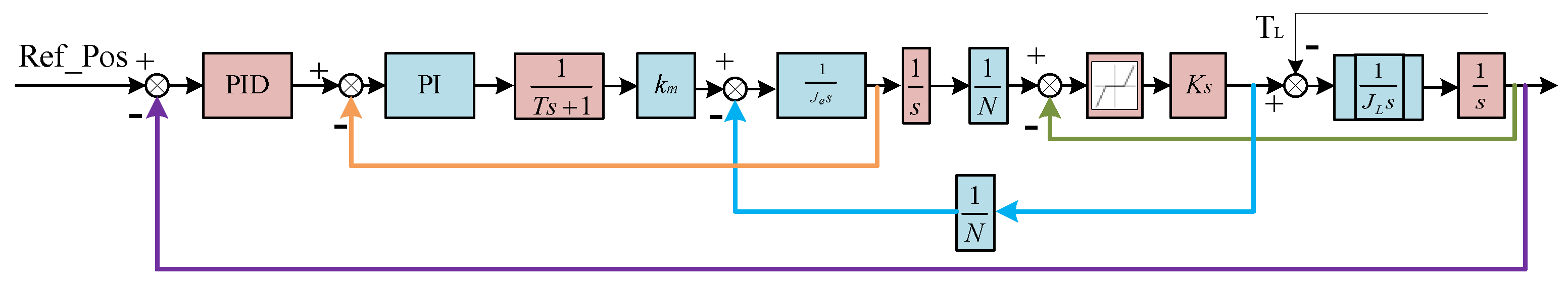 Energies 17 02528 g008