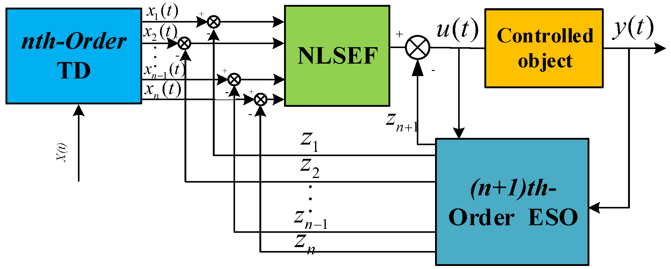 Energies 17 02528 g012