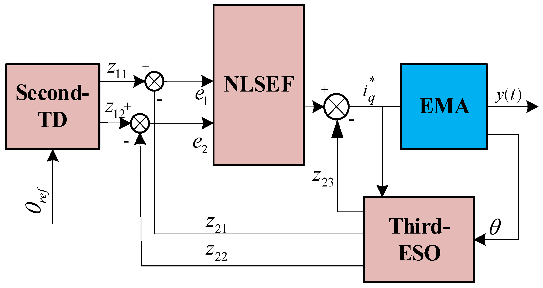 Energies 17 02528 g013