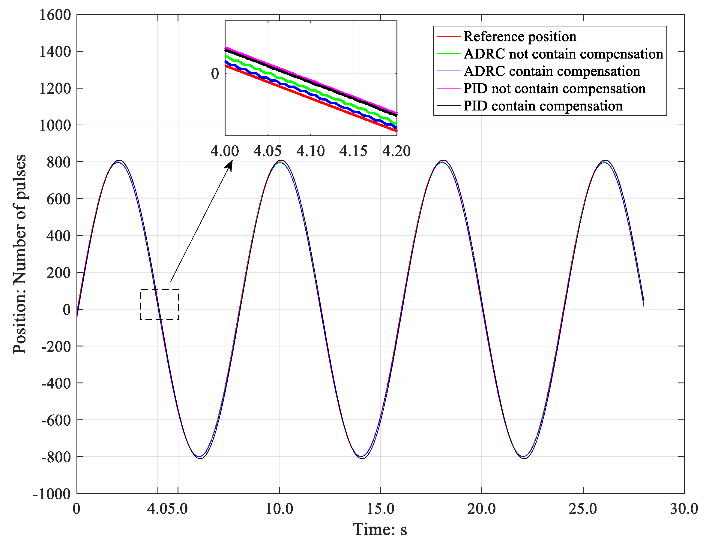 Energies 17 02528 g016