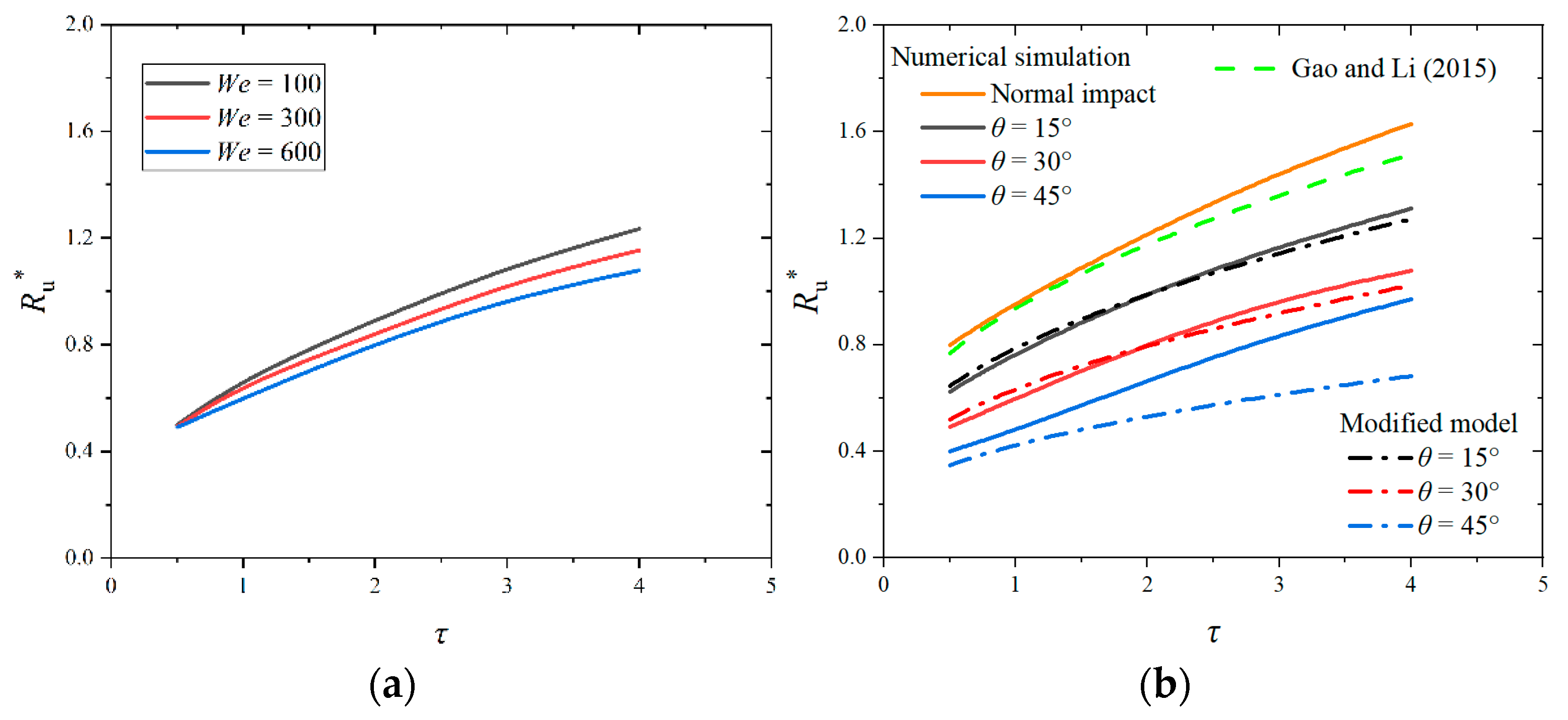 Energies 17 02529 g010