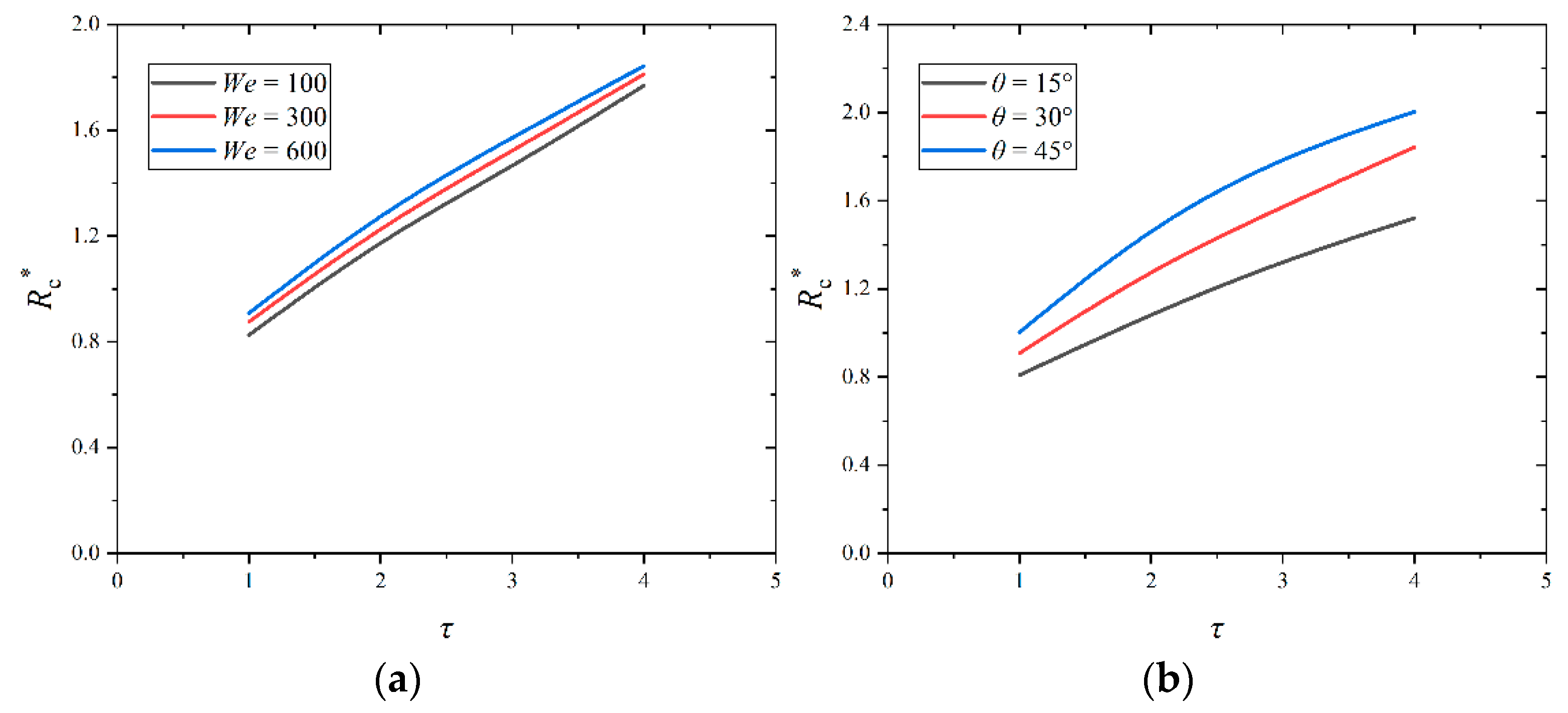 Energies 17 02529 g012