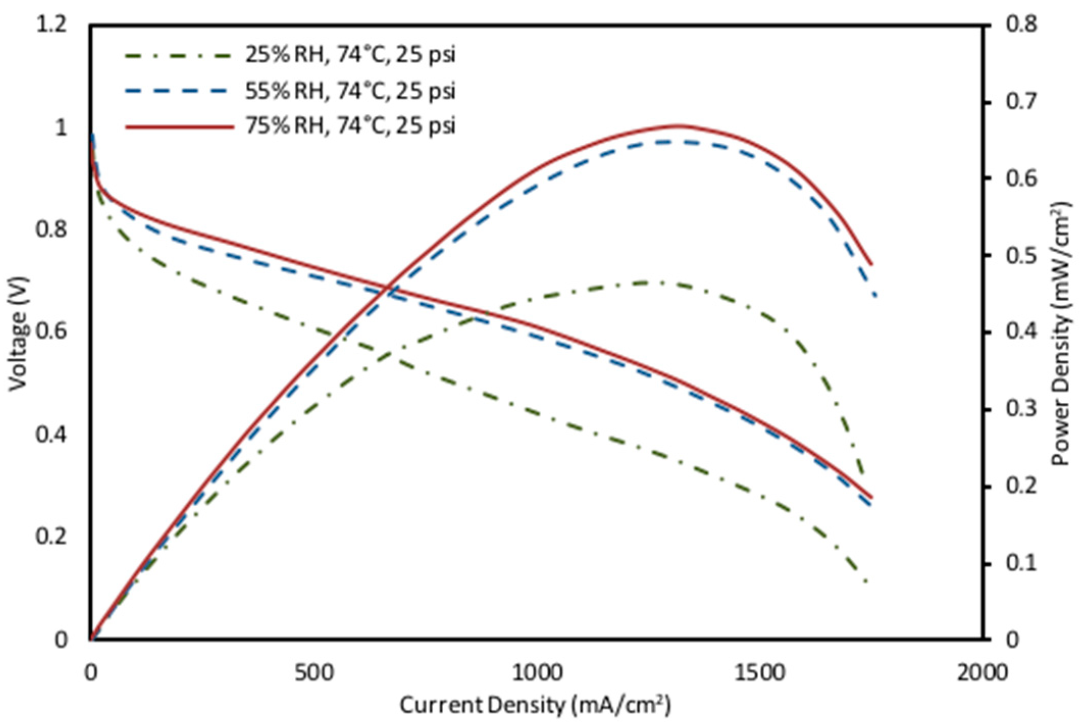 Energies 17 02530 g006