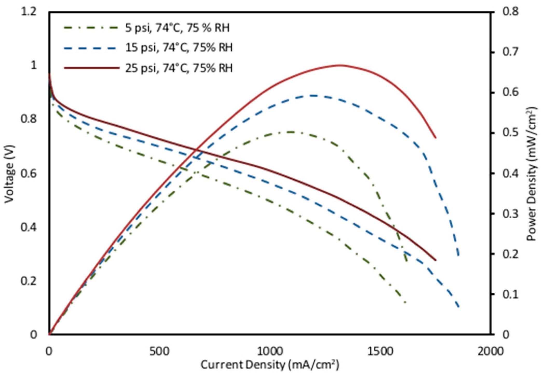 Energies 17 02530 g007