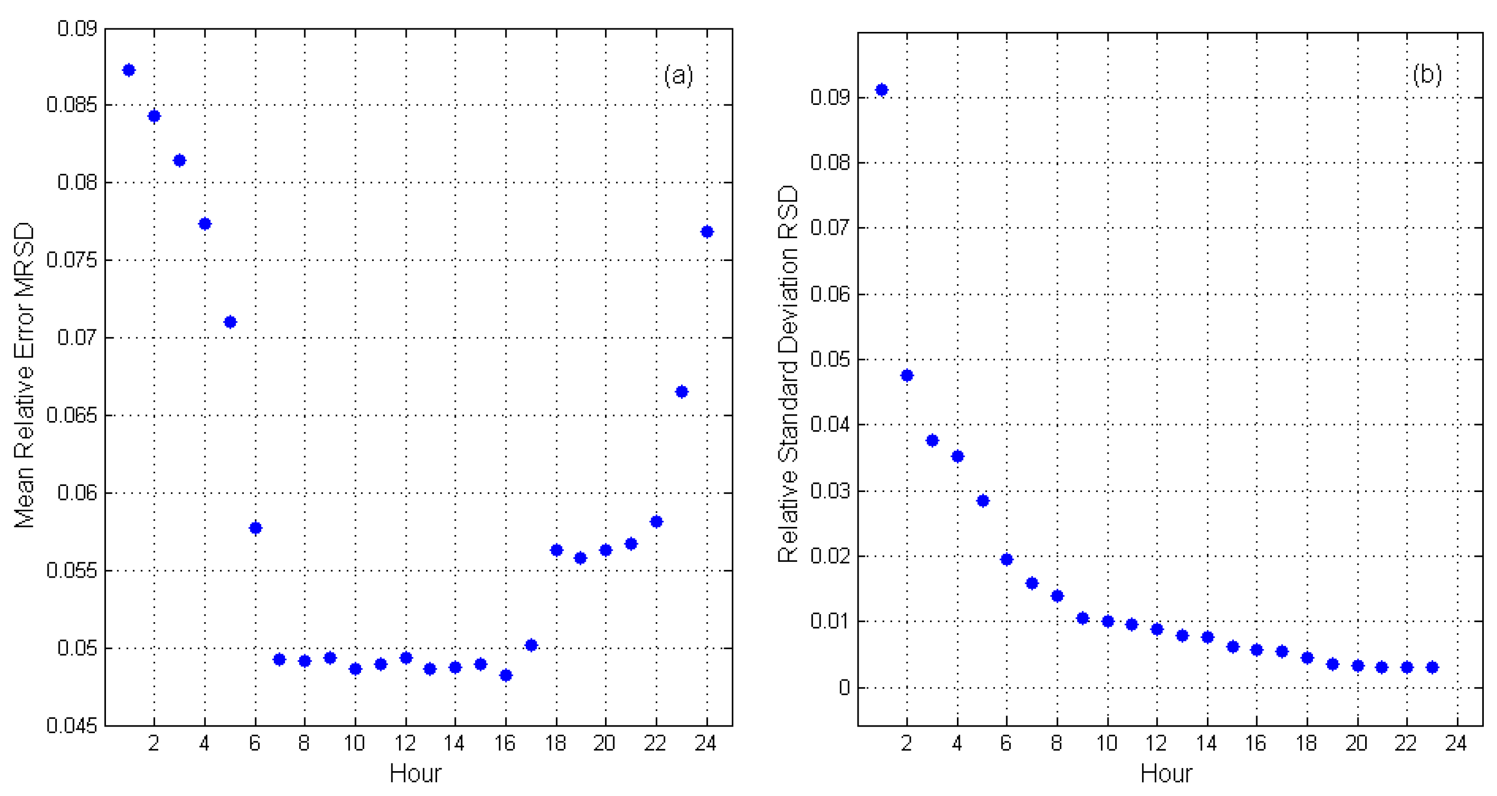 Energies 17 02531 g002