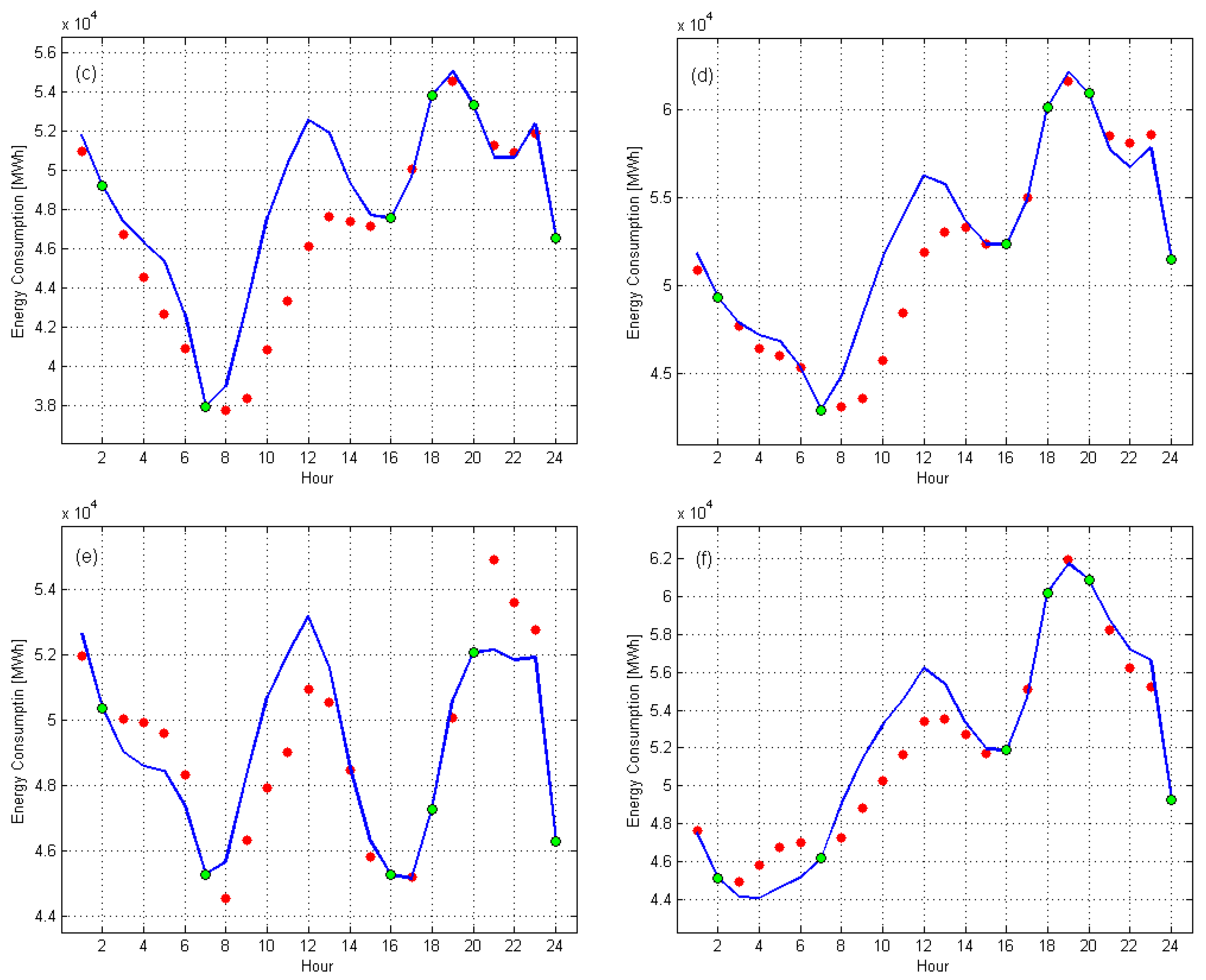 Energies 17 02531 g008b