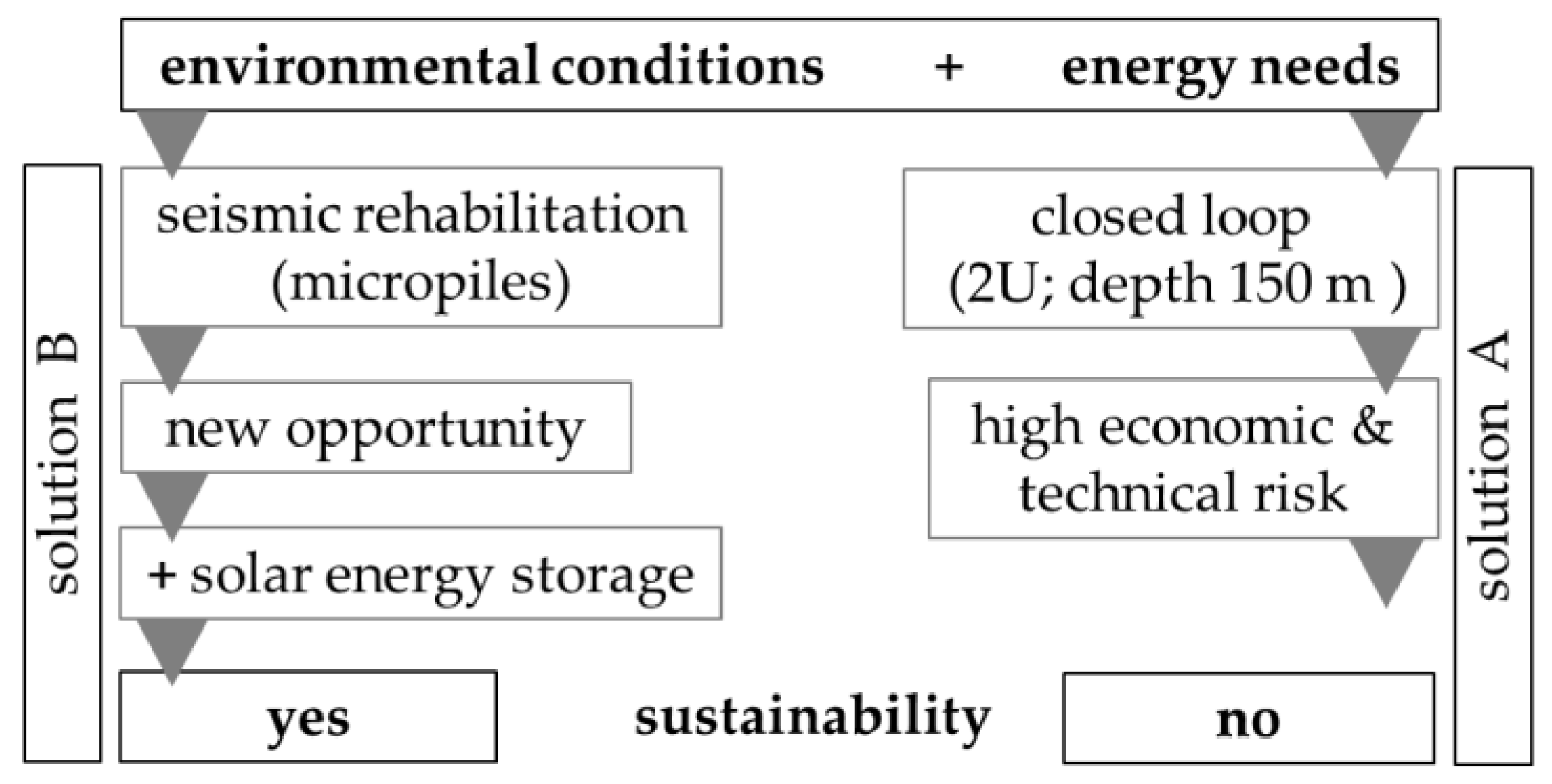Energies 17 02533 g008