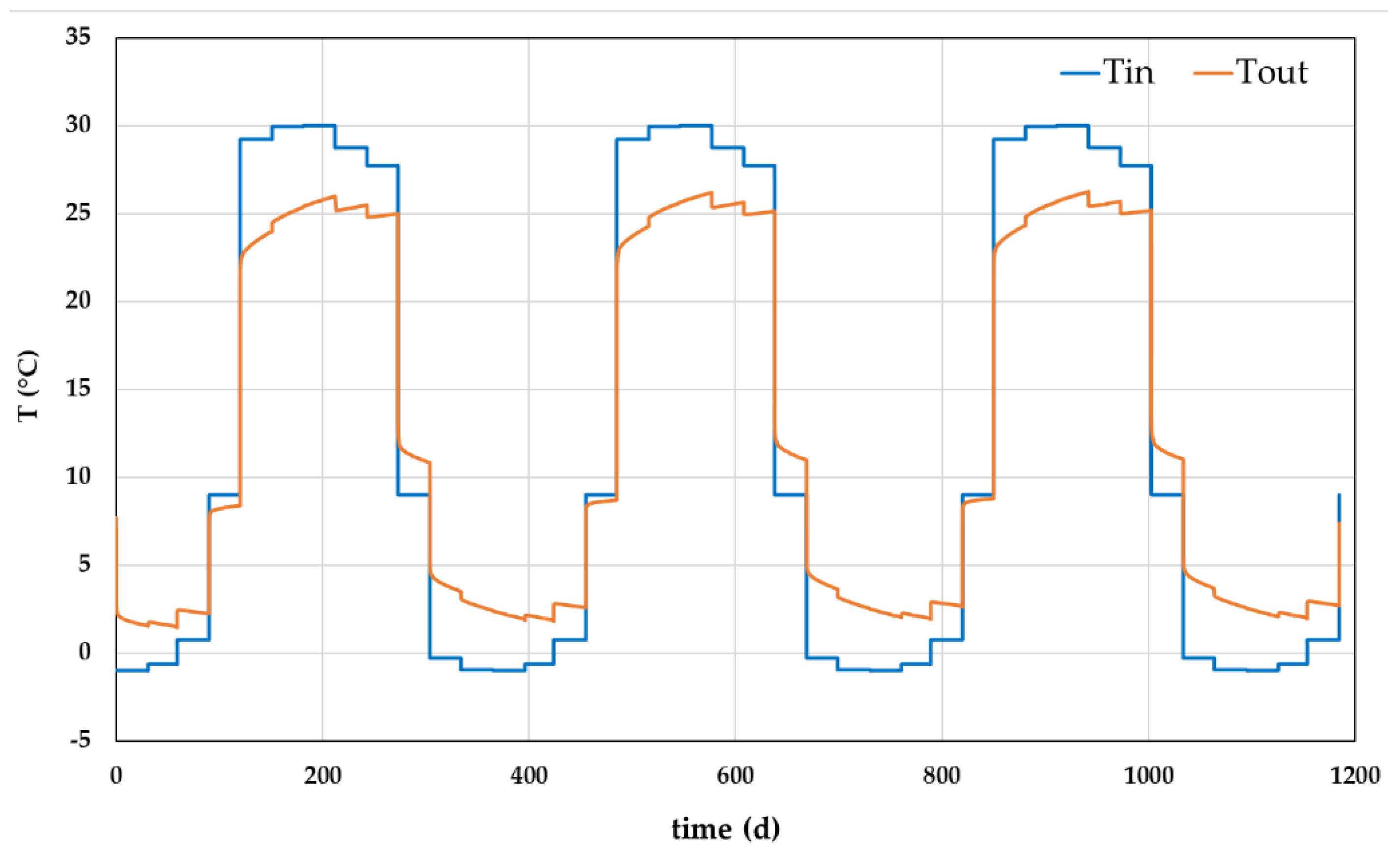 Energies 17 02533 g019