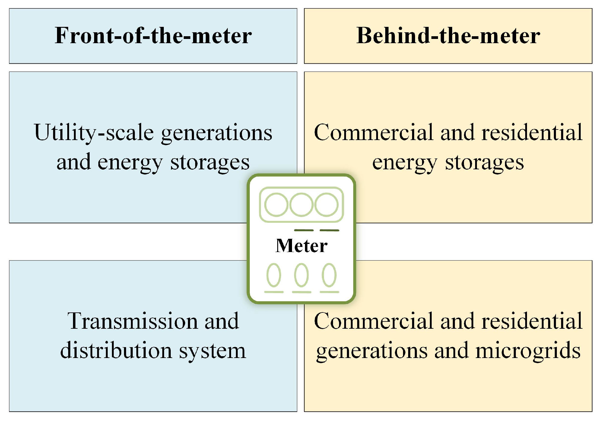 Energies 17 02534 g002