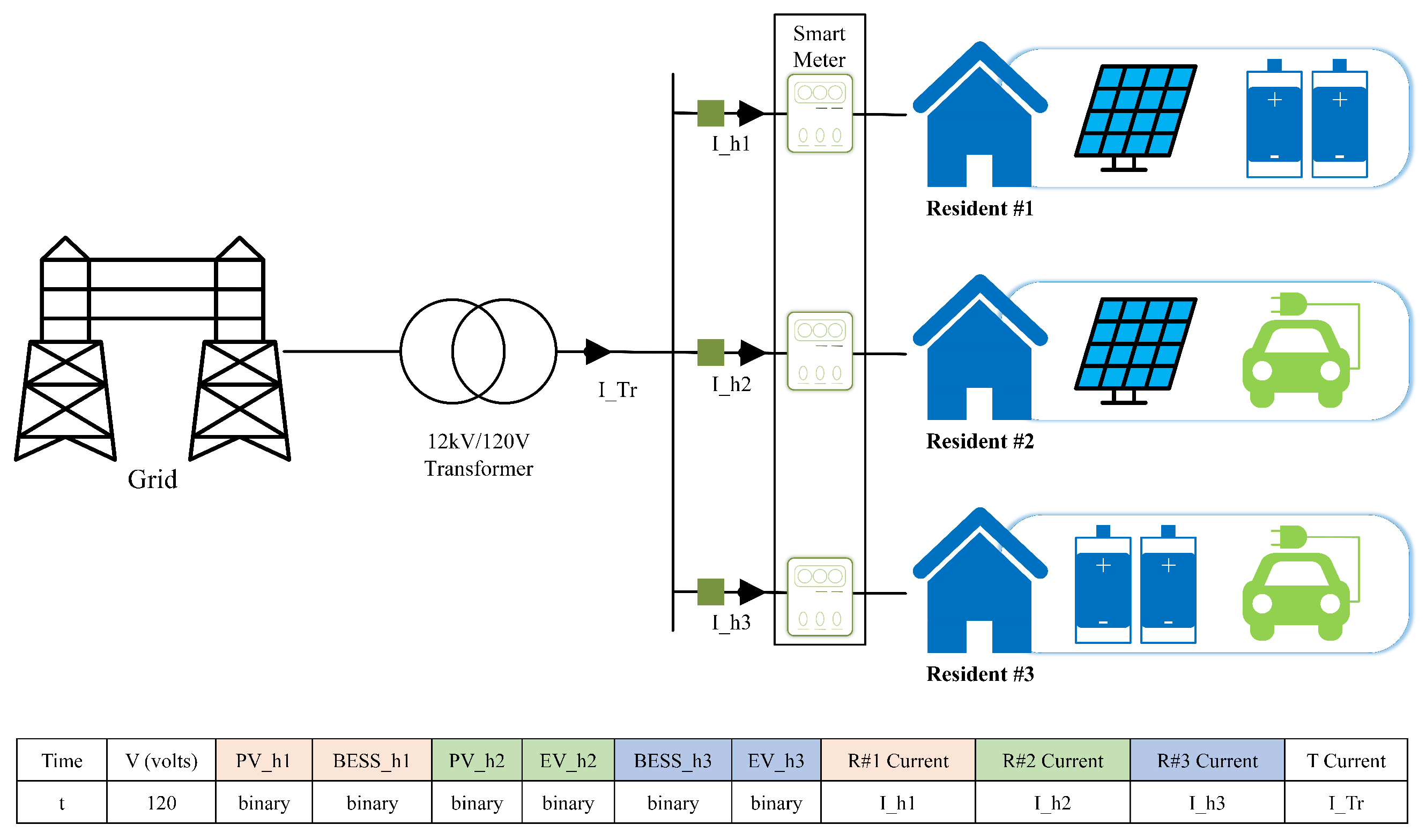 Energies 17 02534 g003