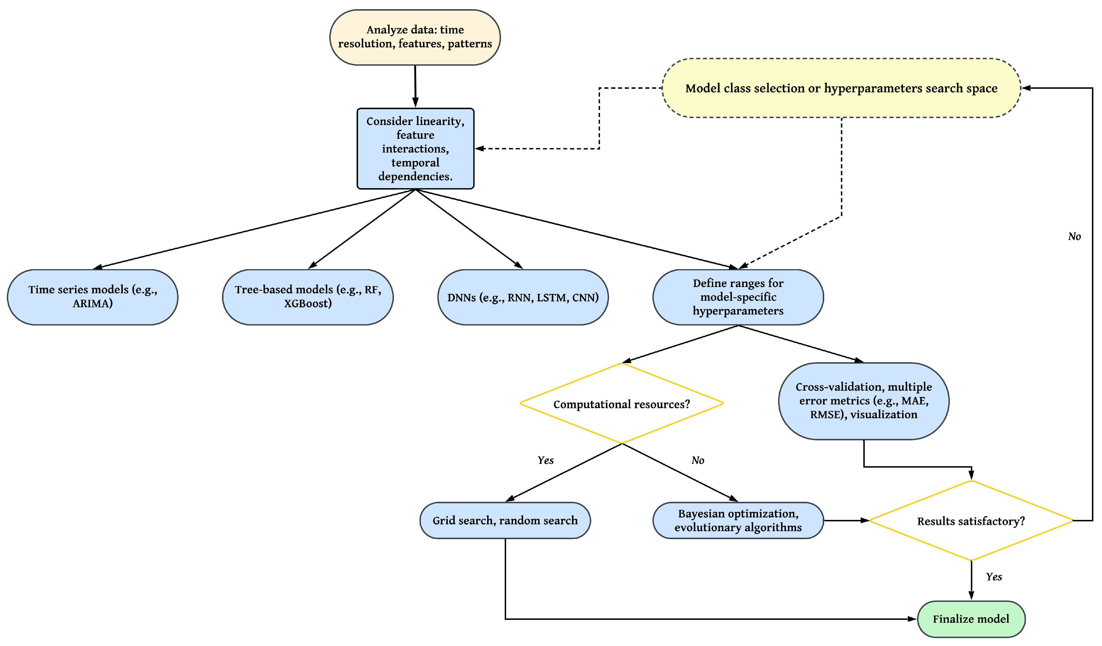 Energies 17 02534 g008