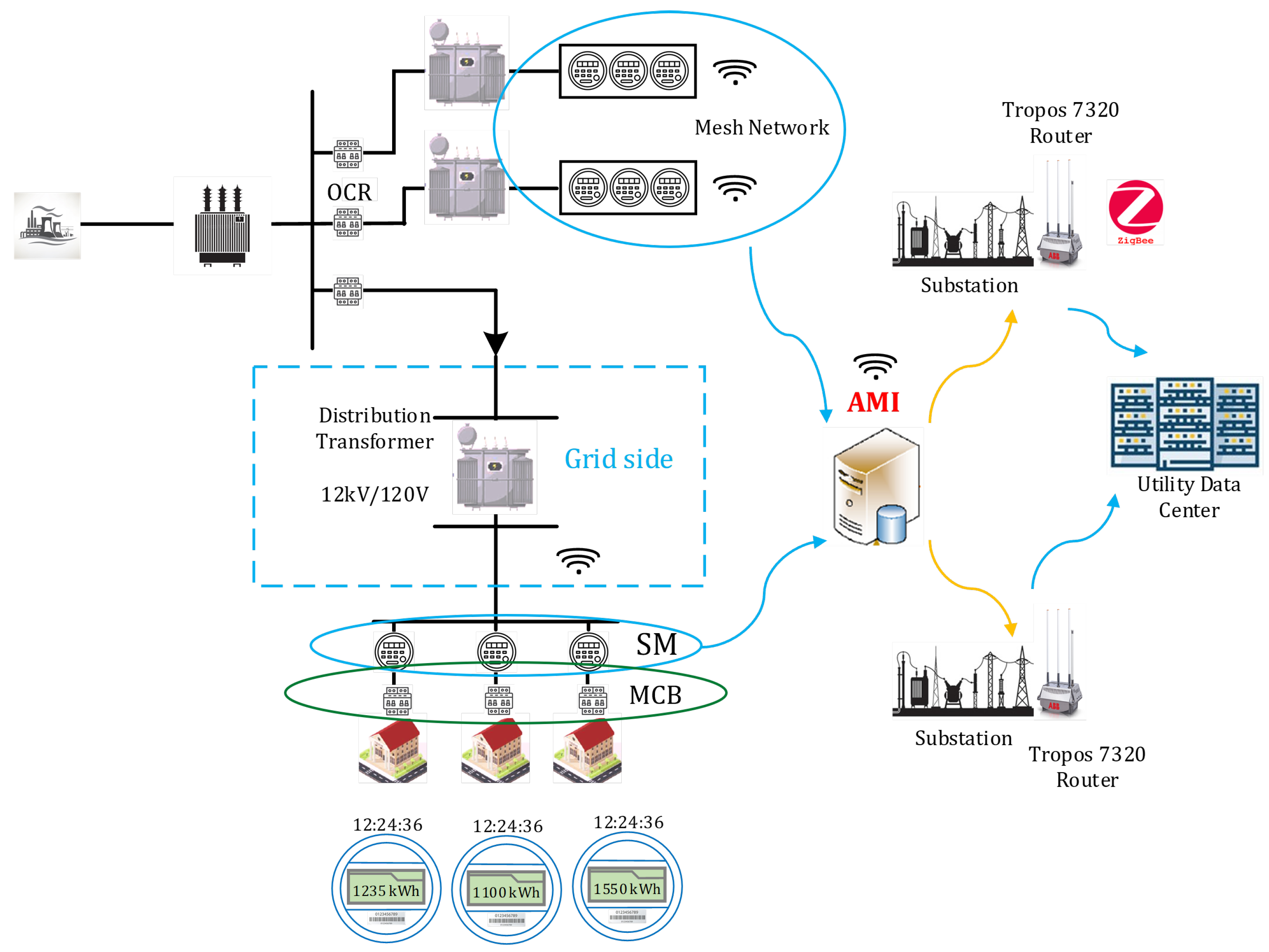 Energies 17 02534 g009