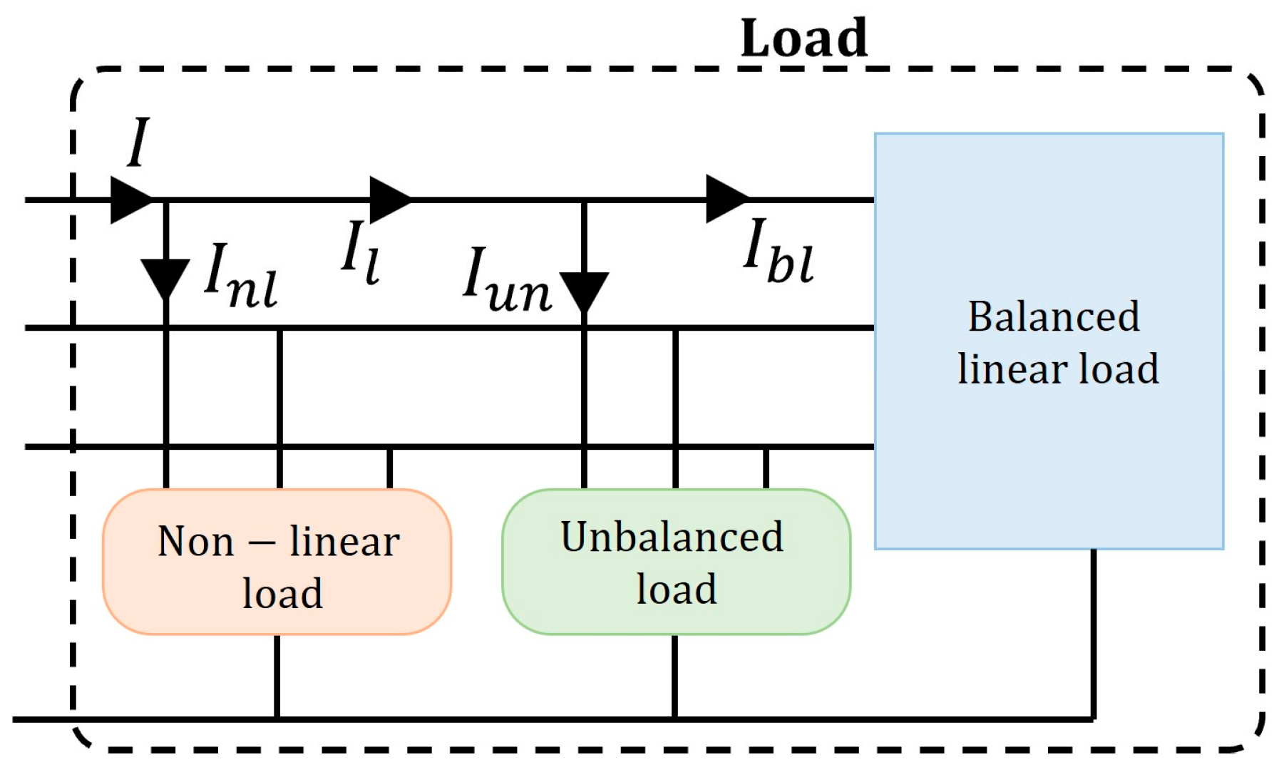 Energies 17 02536 g003