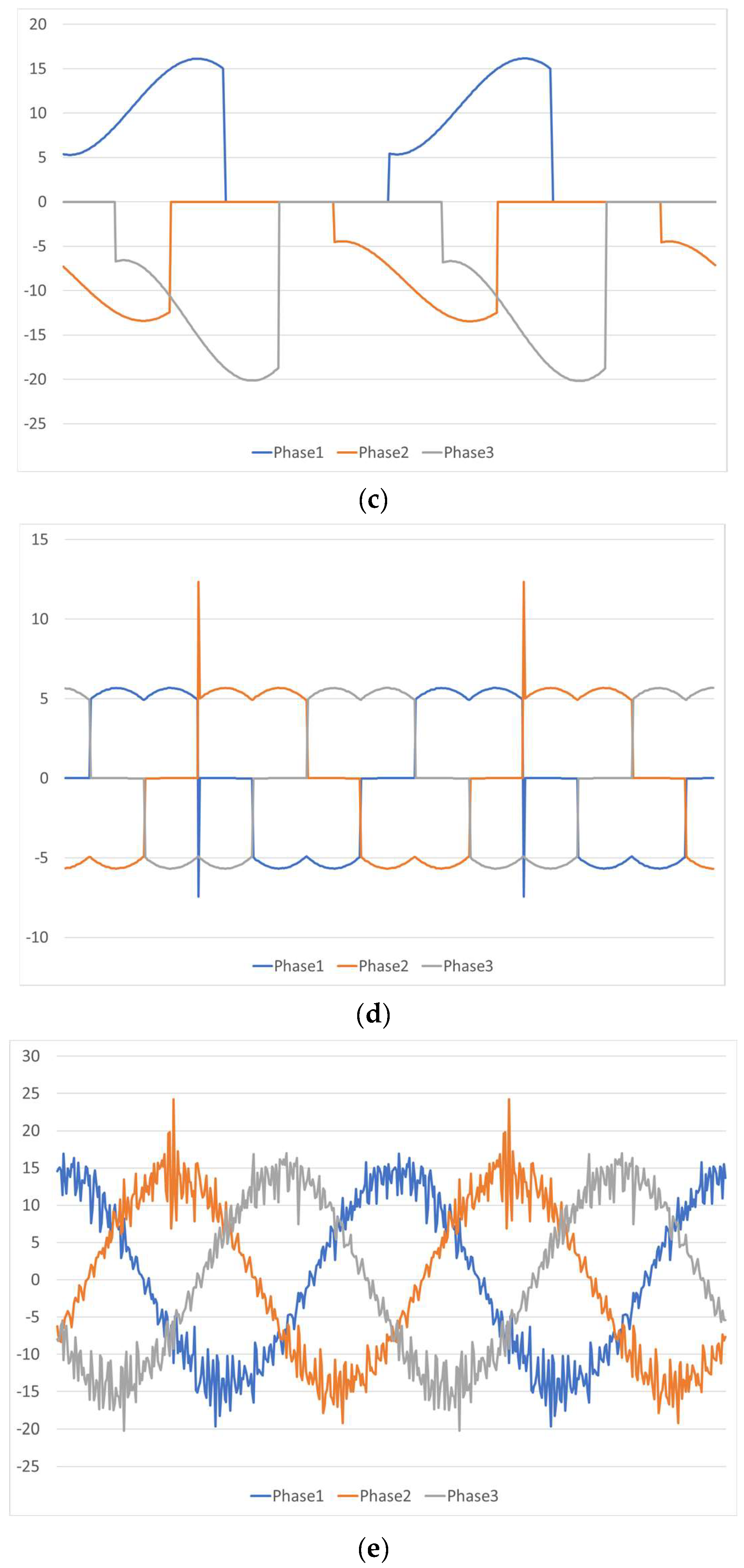 Energies 17 02536 g005b