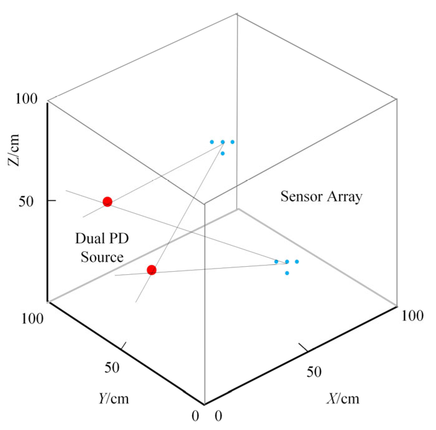 Energies 17 02537 g004