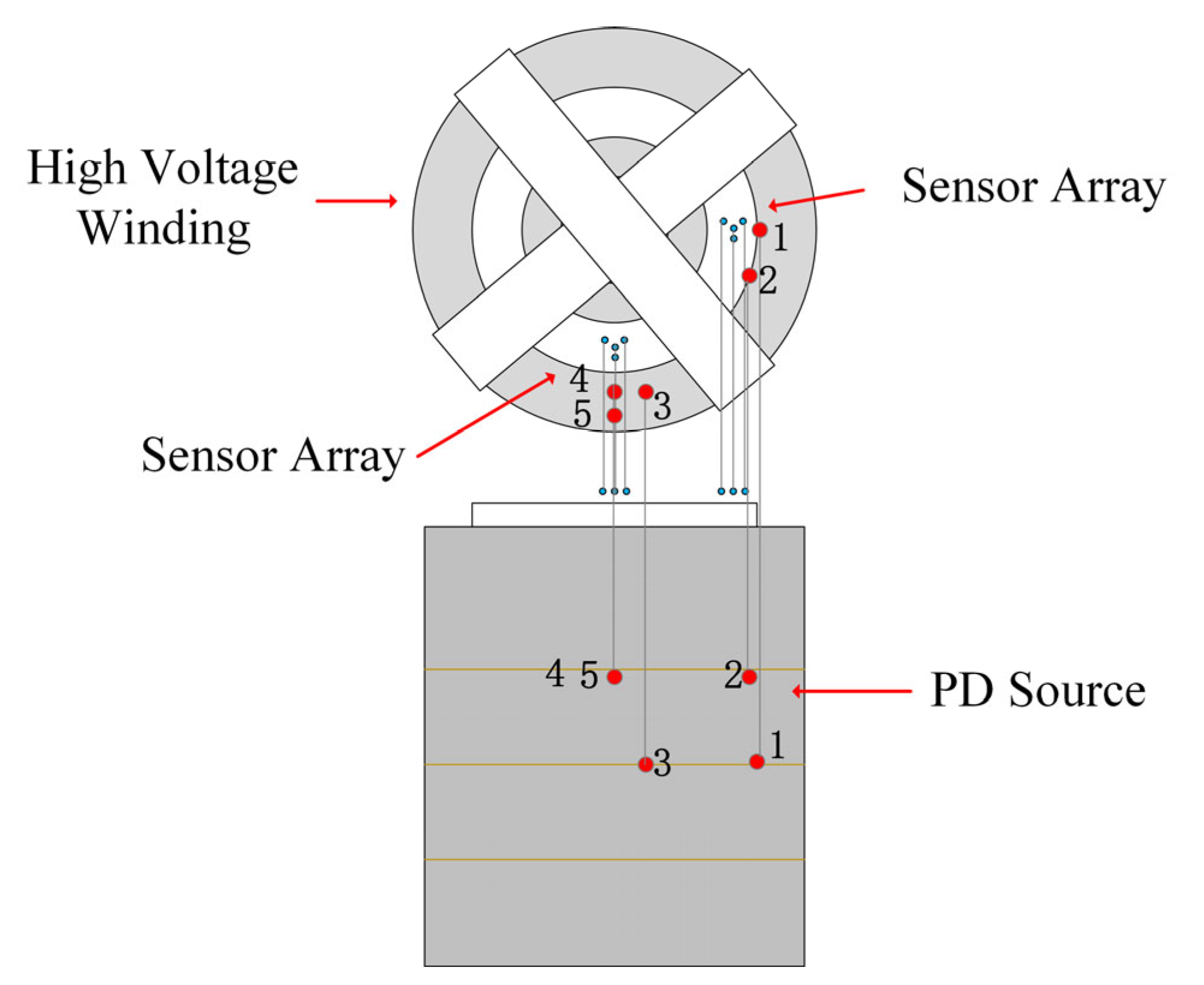 Energies 17 02537 g008