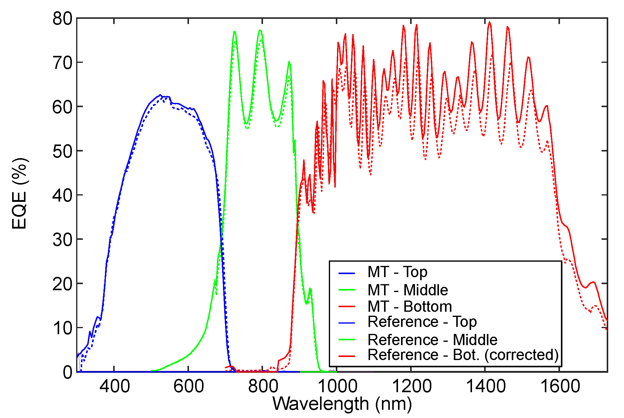 Energies 17 02538 g004